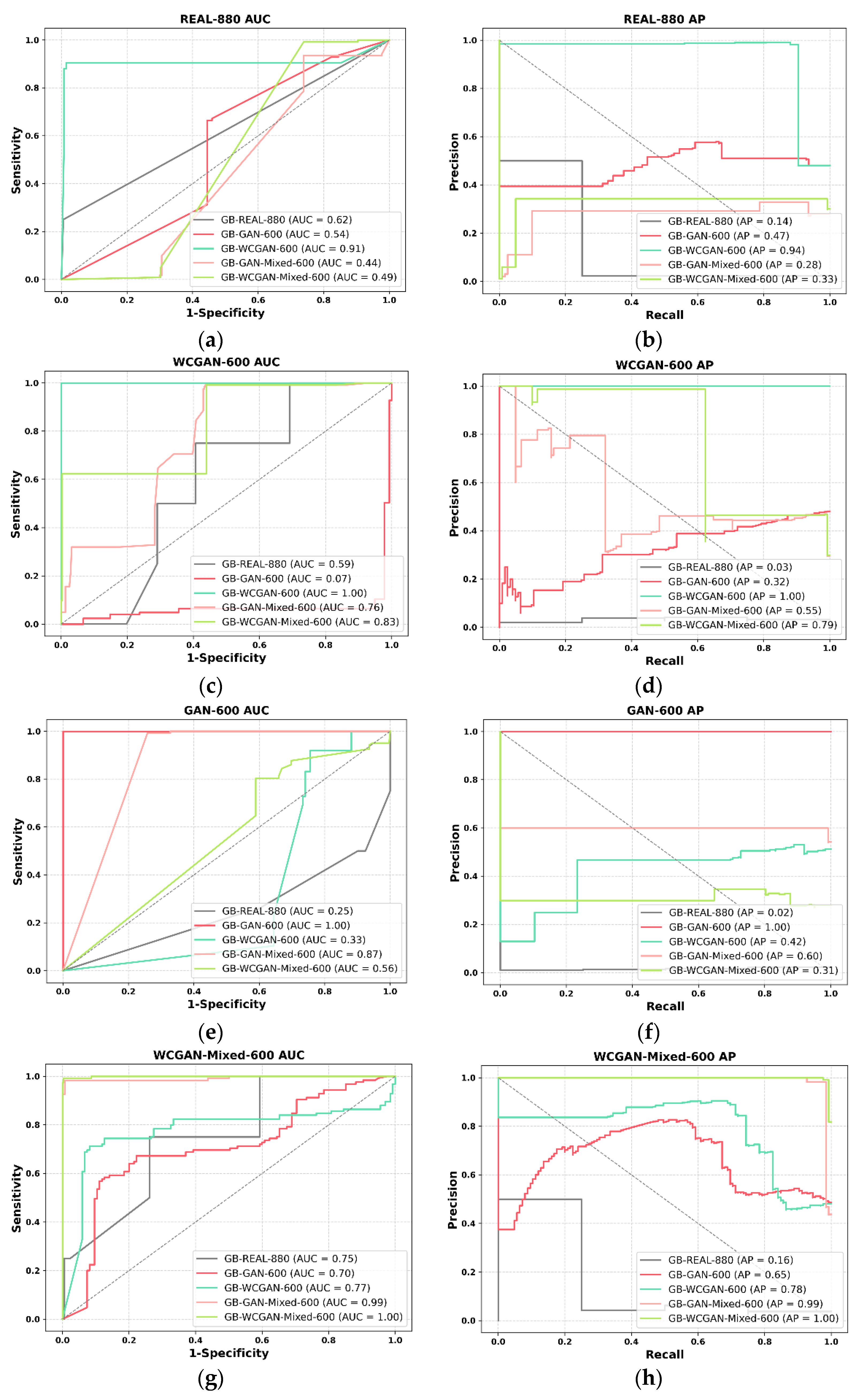 Electronics 11 00245 g017a 550