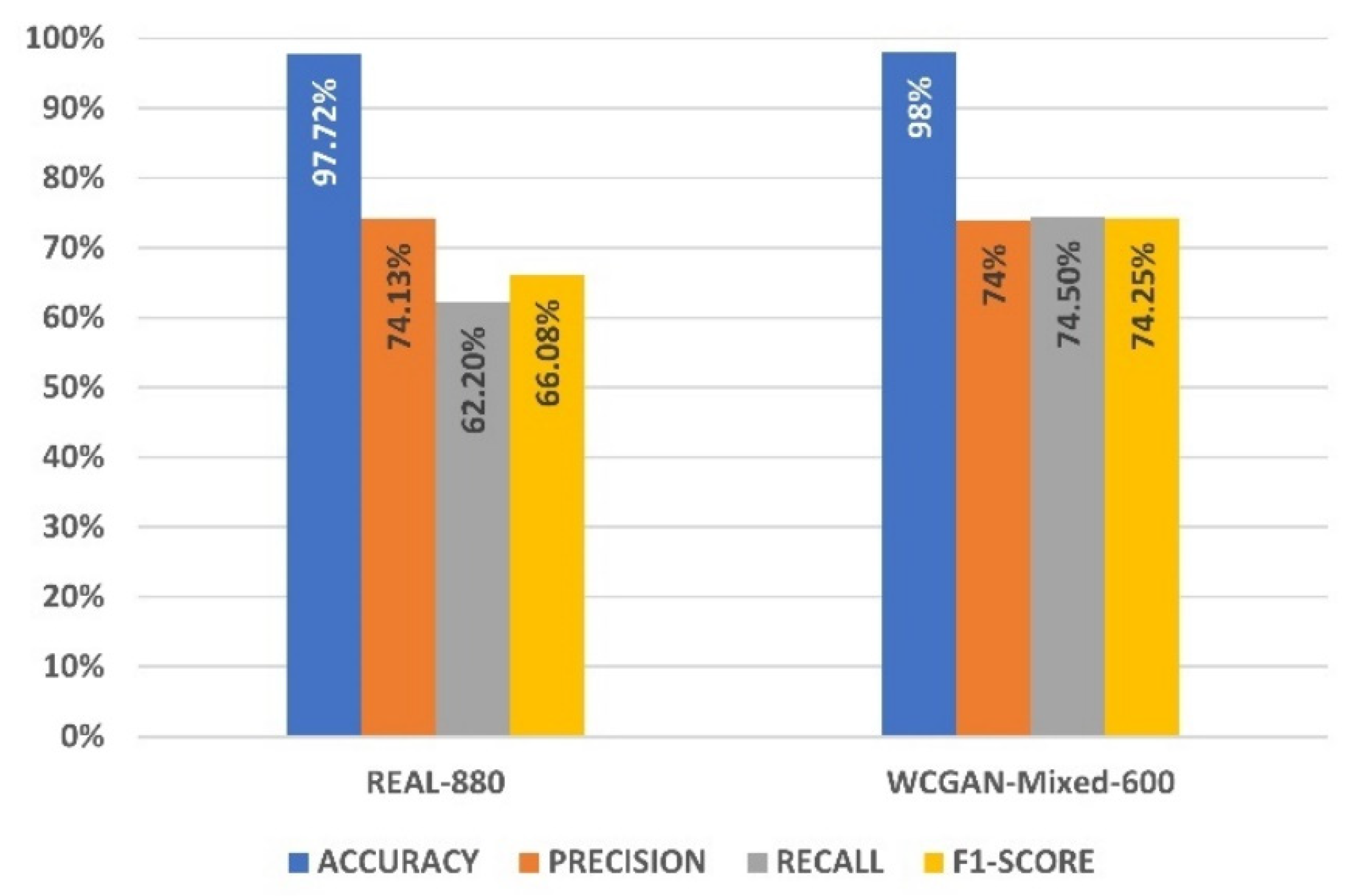 Electronics 11 00245 g018 550