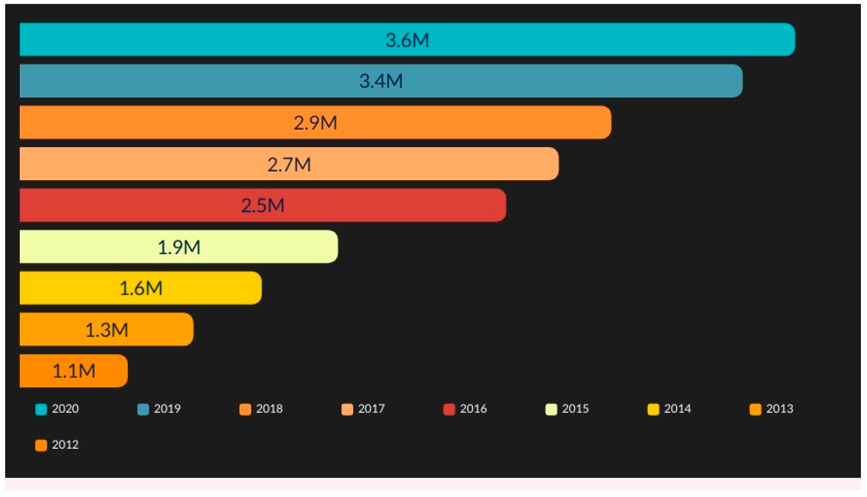 Electronics 11 00246 g001 550