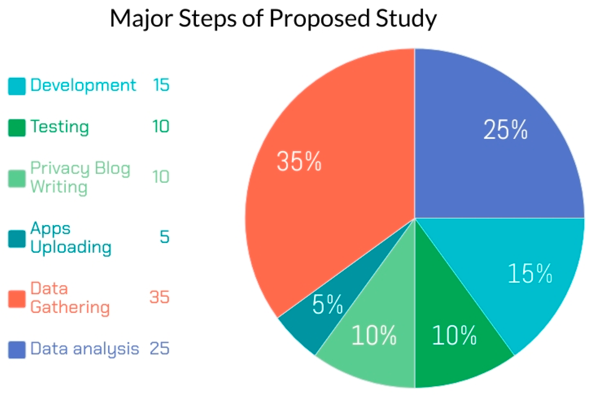Electronics 11 00246 g002 550