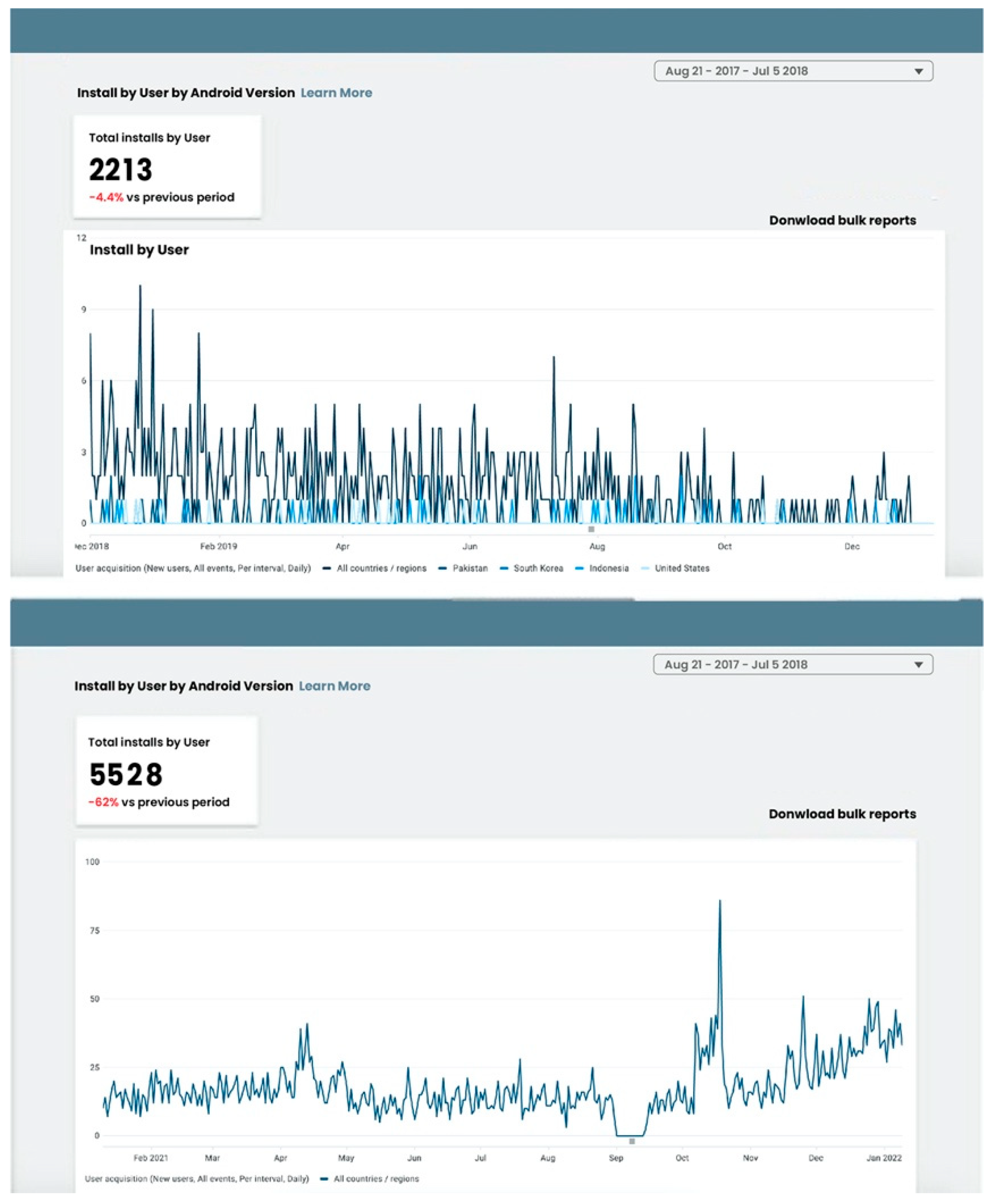 Electronics 11 00246 g005 550