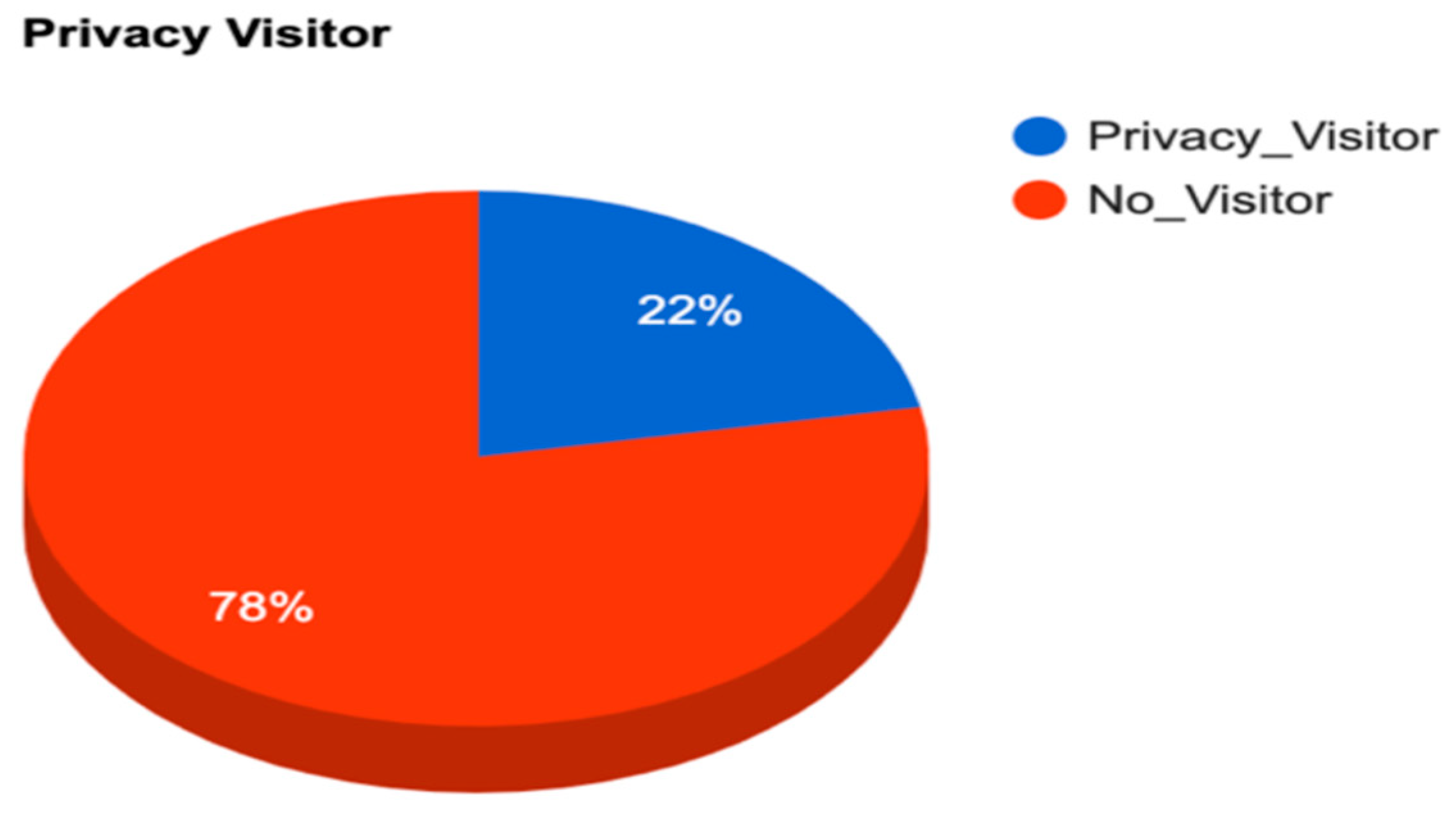 Electronics 11 00246 g010 550