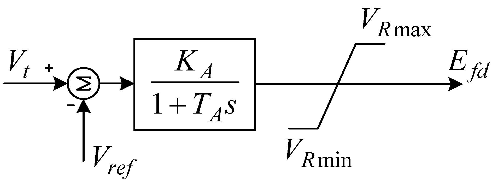 Electronics 11 00247 g001 550