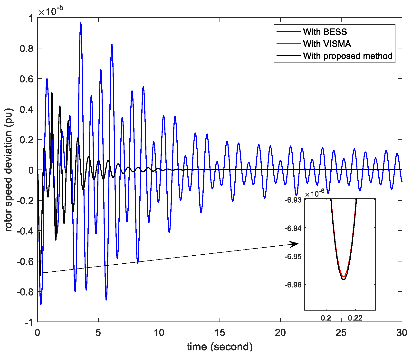 Electronics 11 00247 g011 550