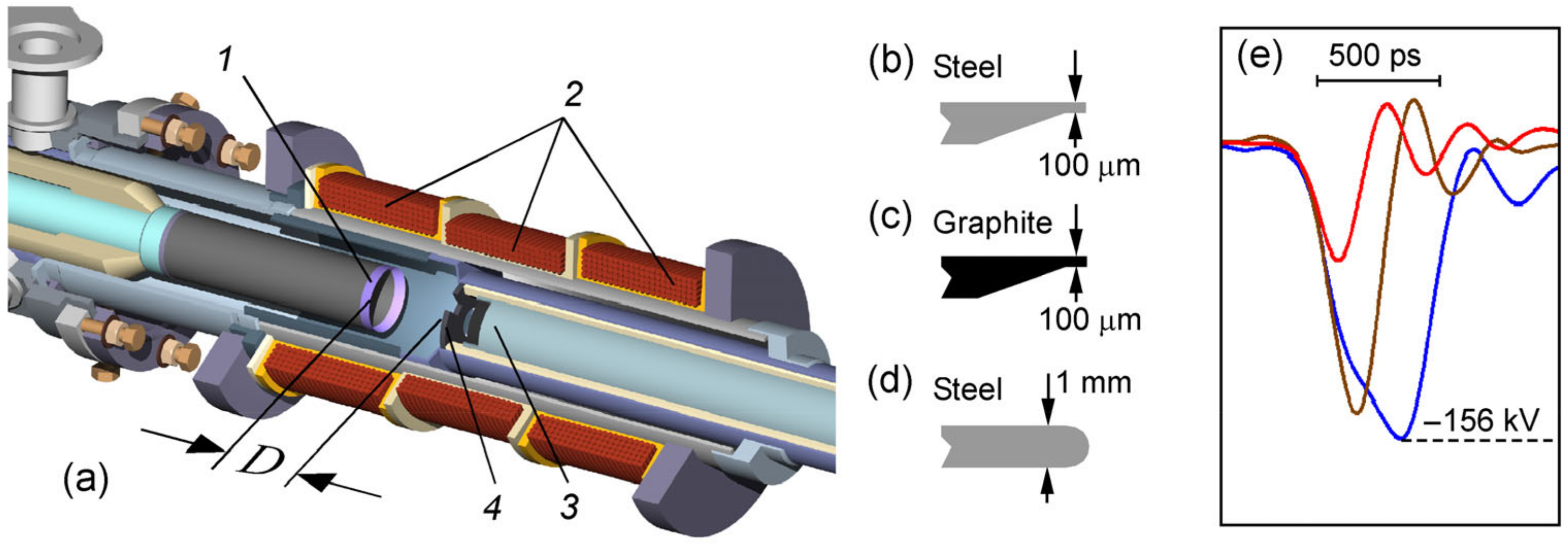 Electronics 11 00248 g001