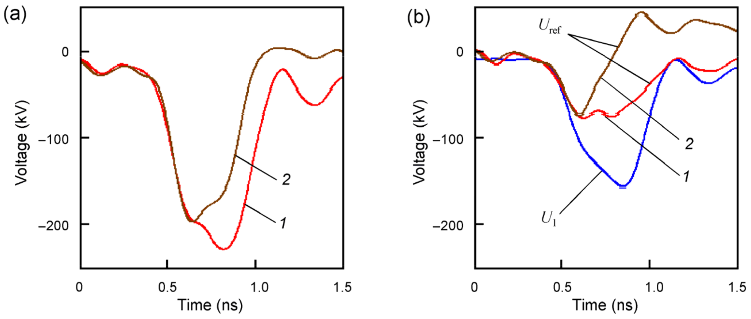 Electronics 11 00248 g010