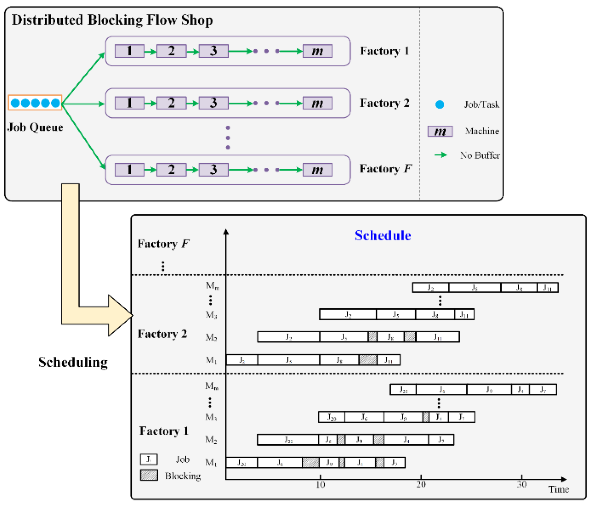 Electronics 11 00249 g001 550