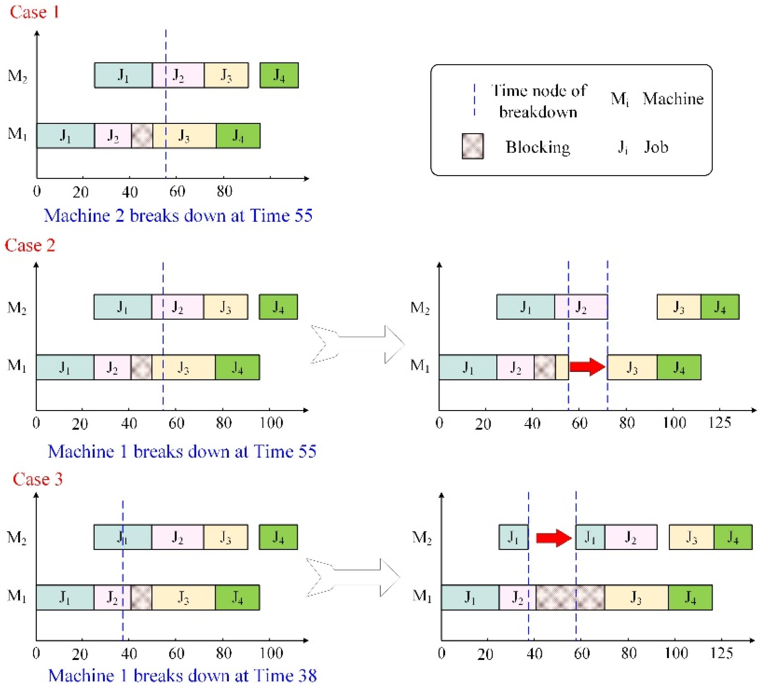Electronics 11 00249 g002 550