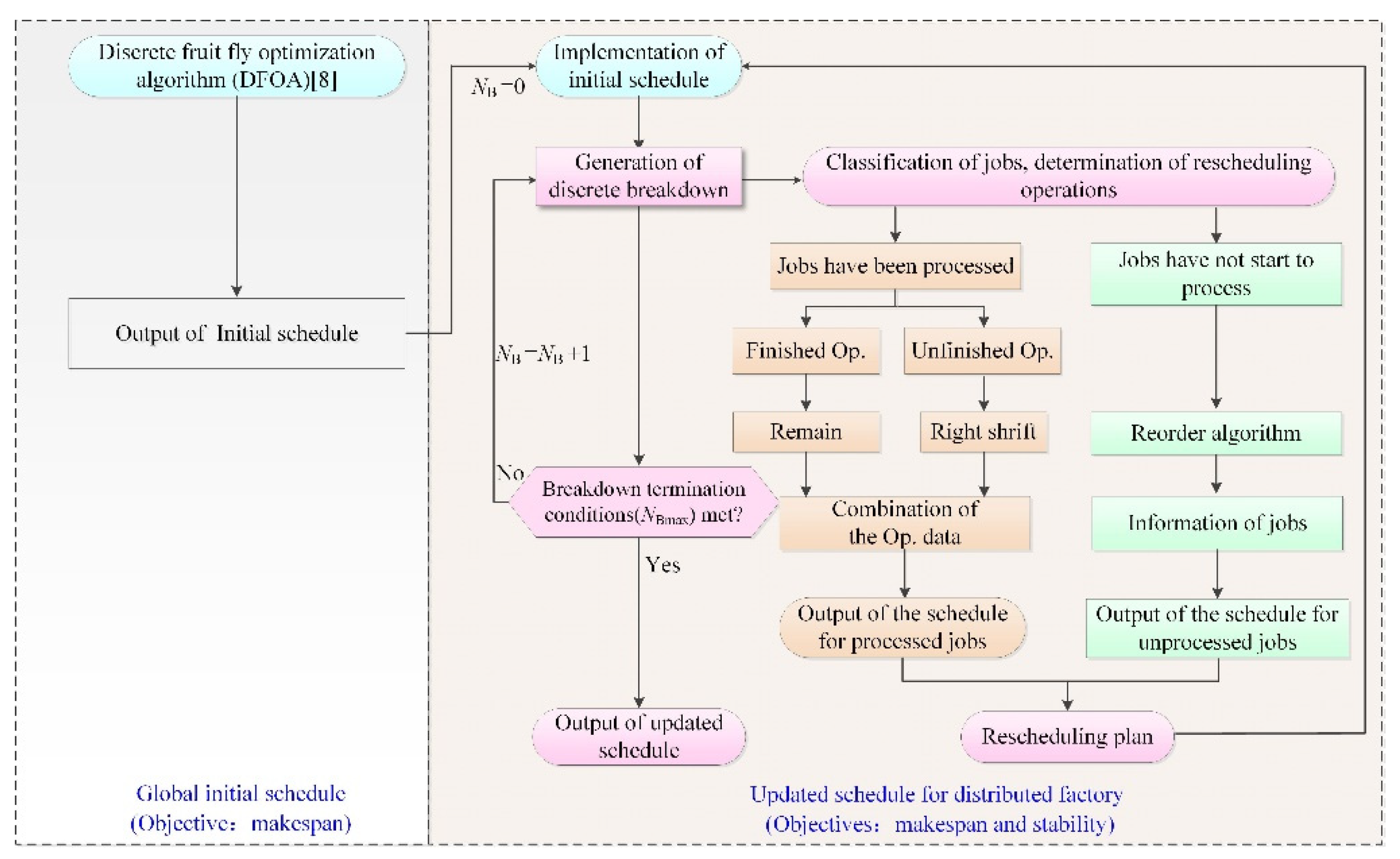 Electronics 11 00249 g004 550