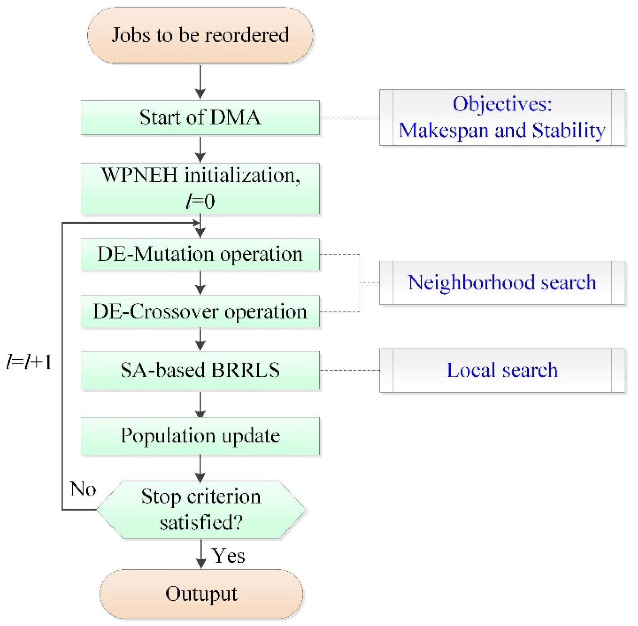 Electronics 11 00249 g006 550