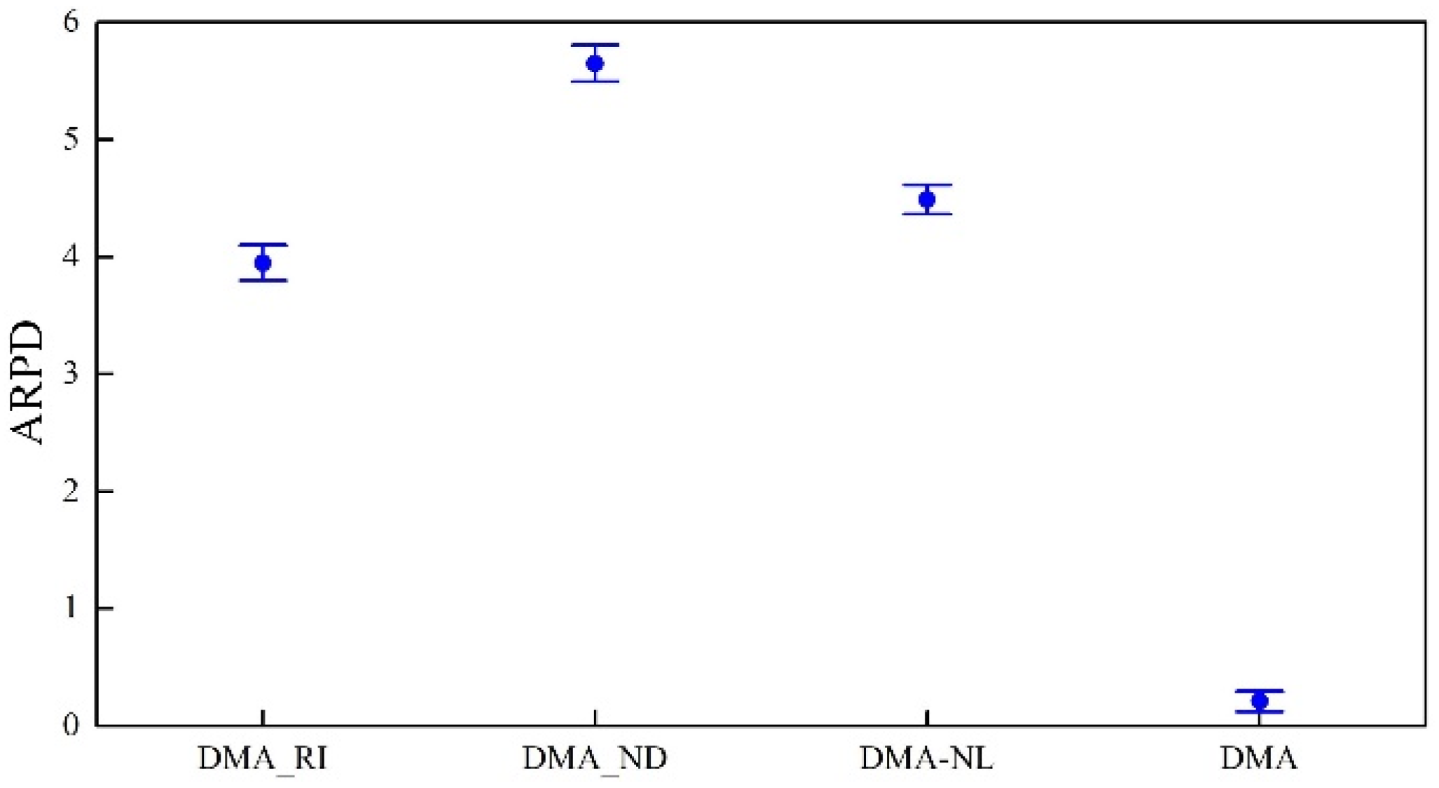 Electronics 11 00249 g008 550