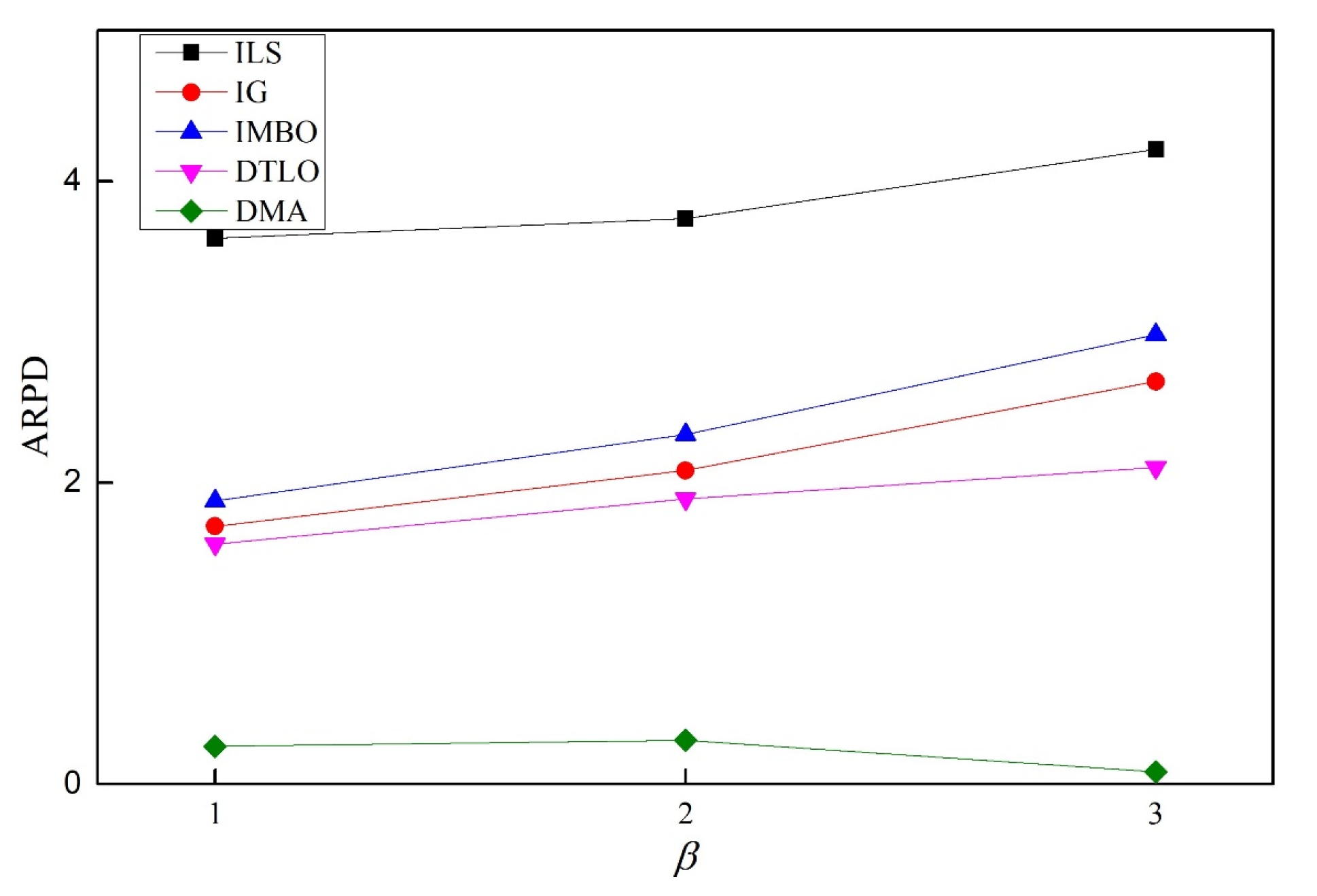 Electronics 11 00249 g010 550
