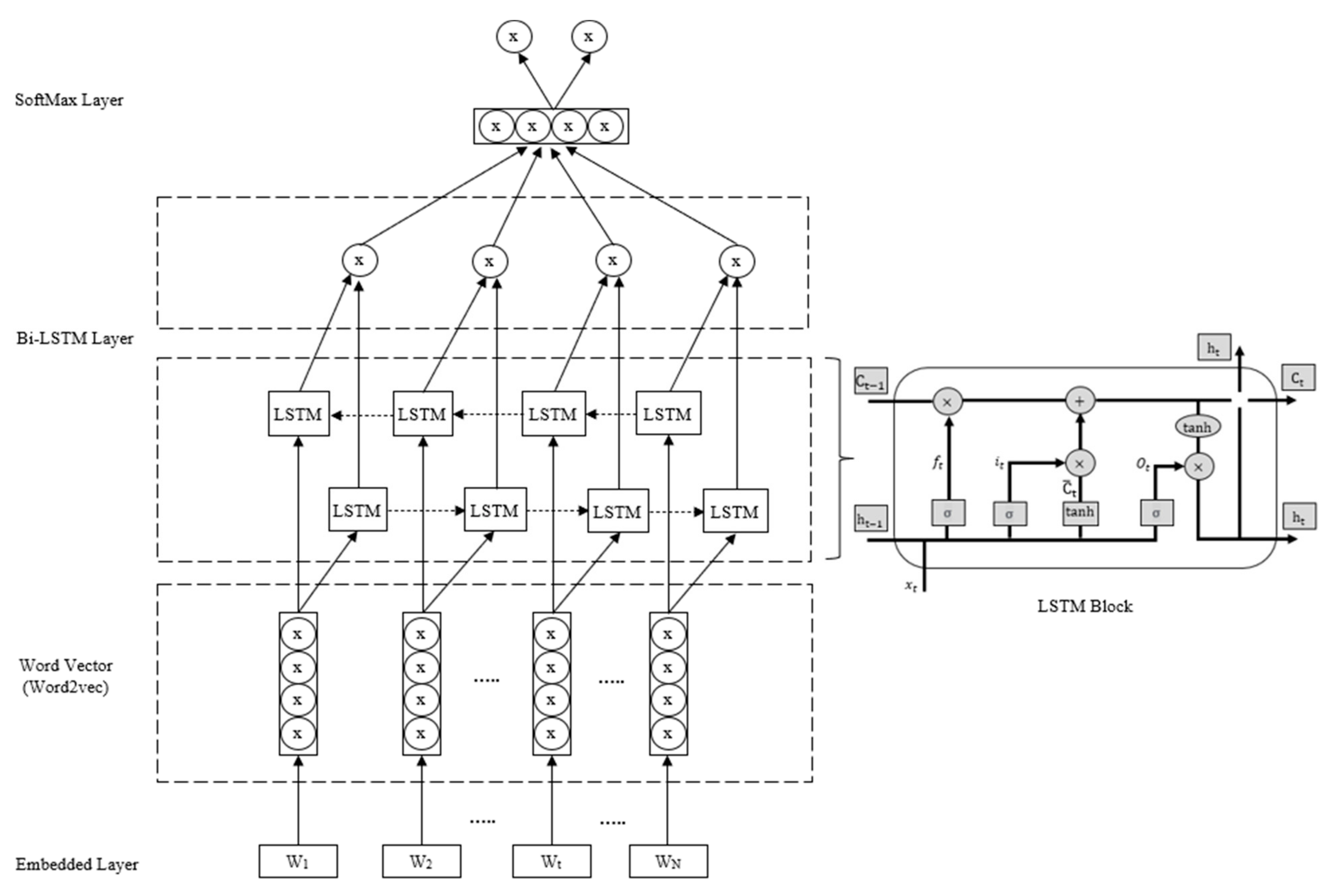 Electronics 11 00250 g002 550