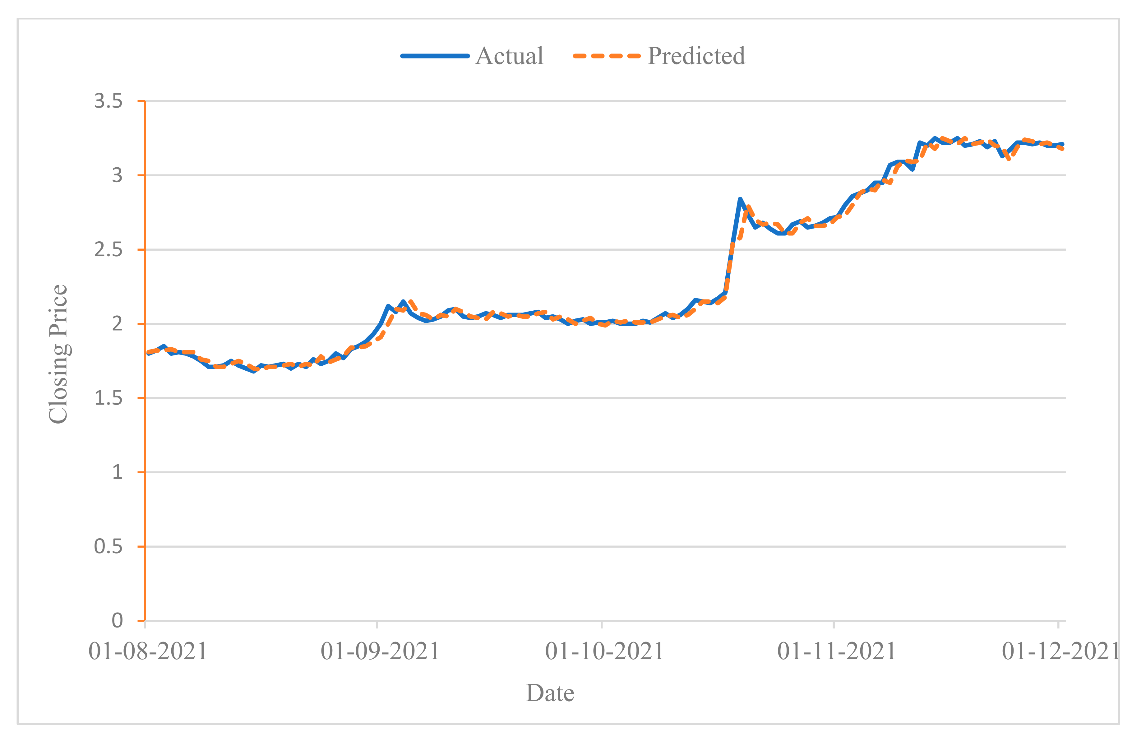 Electronics 11 00250 g005 550