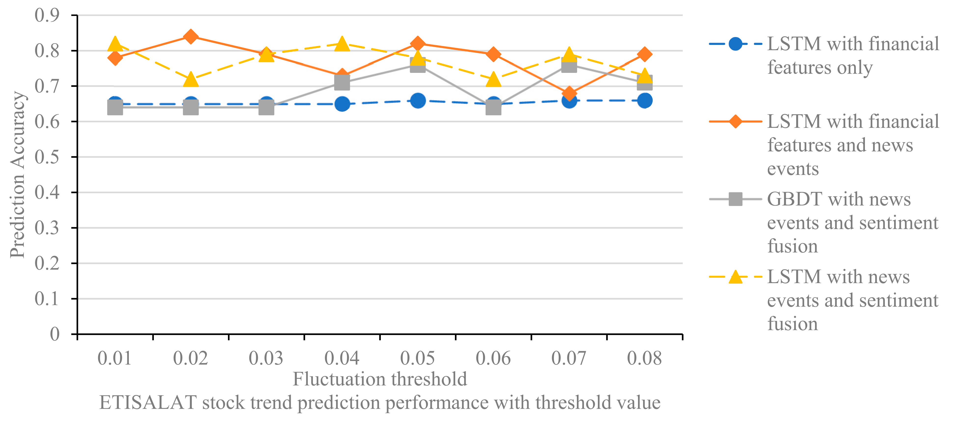A Hybrid Data Analytics Framework with Sentiment Convergence and Multi ...