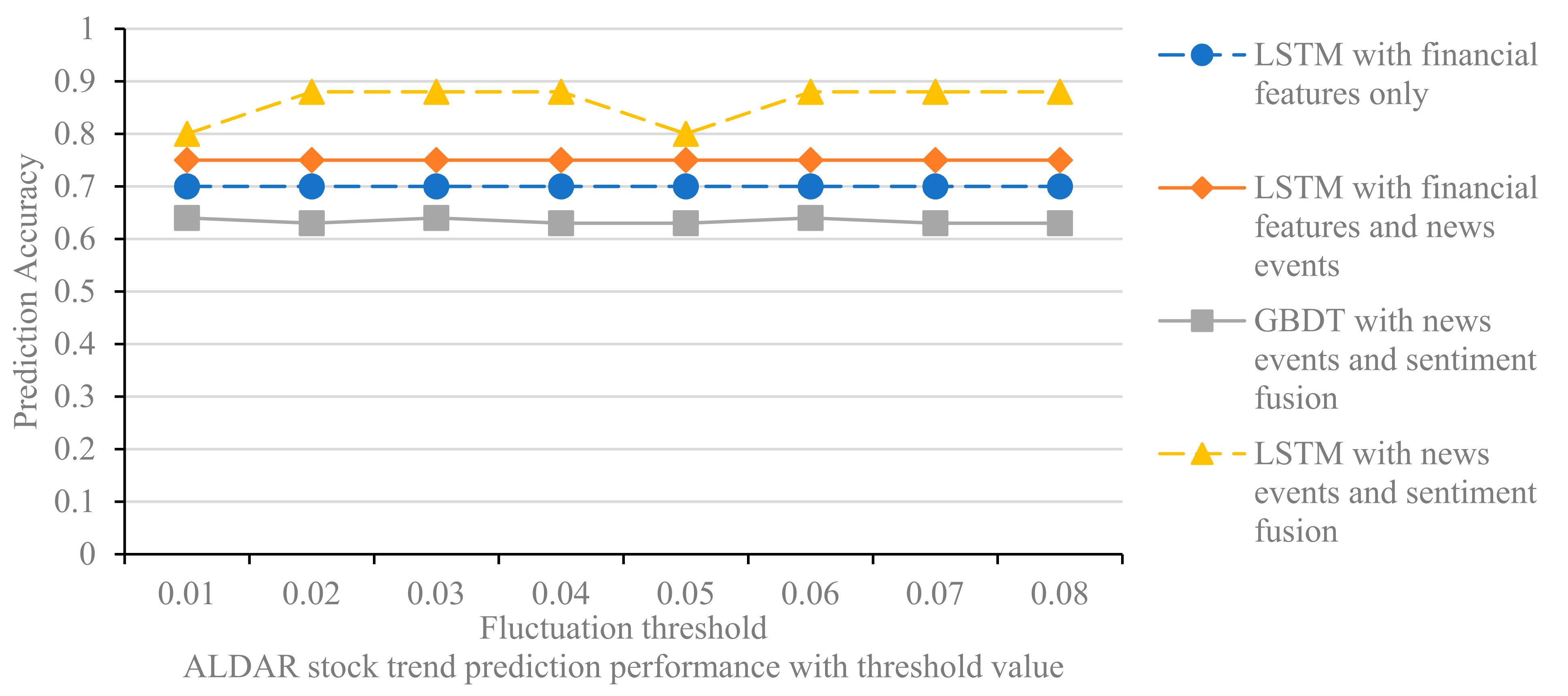 Electronics 11 00250 g009 550