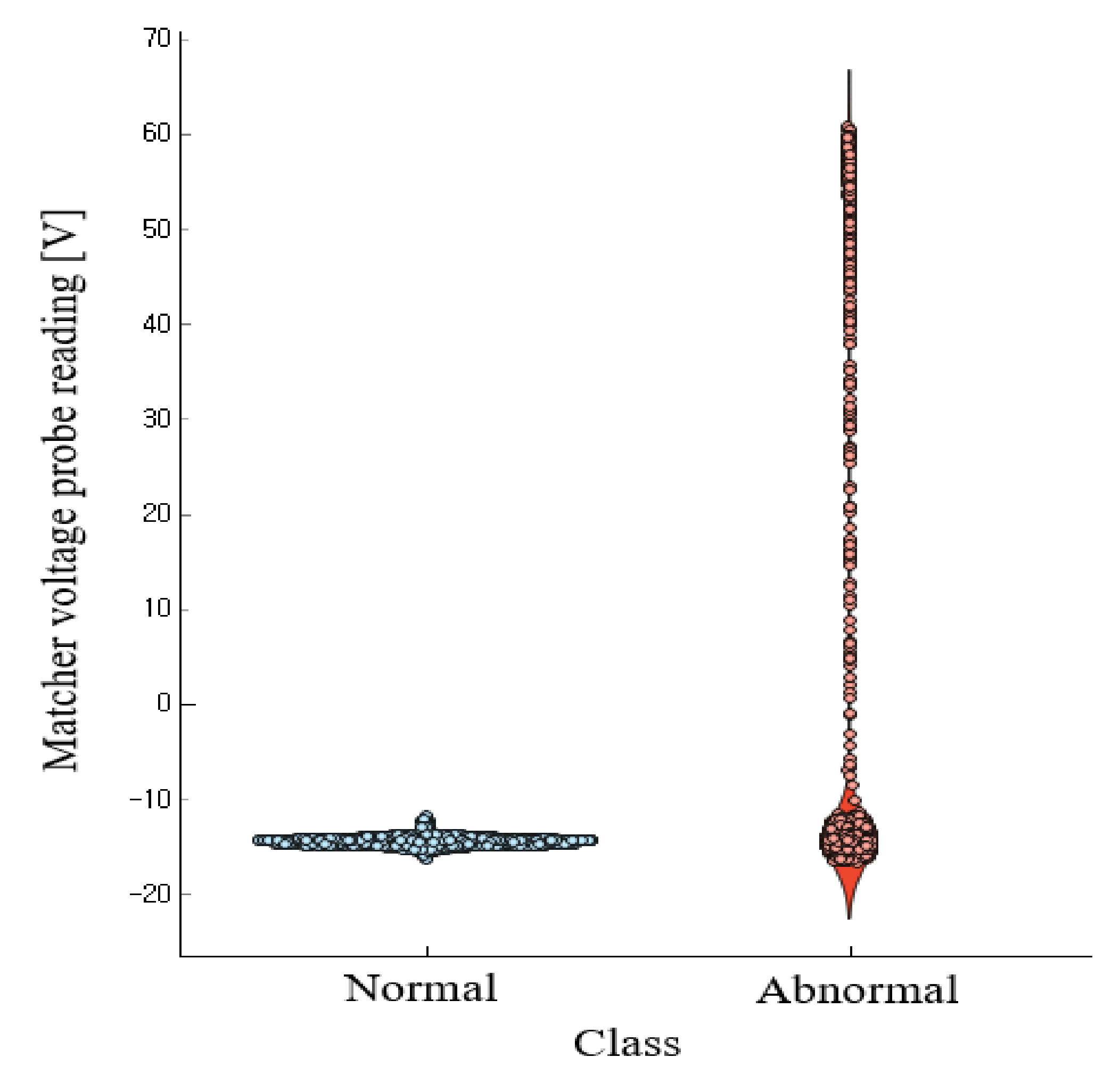 Electronics 11 00253 g006 550