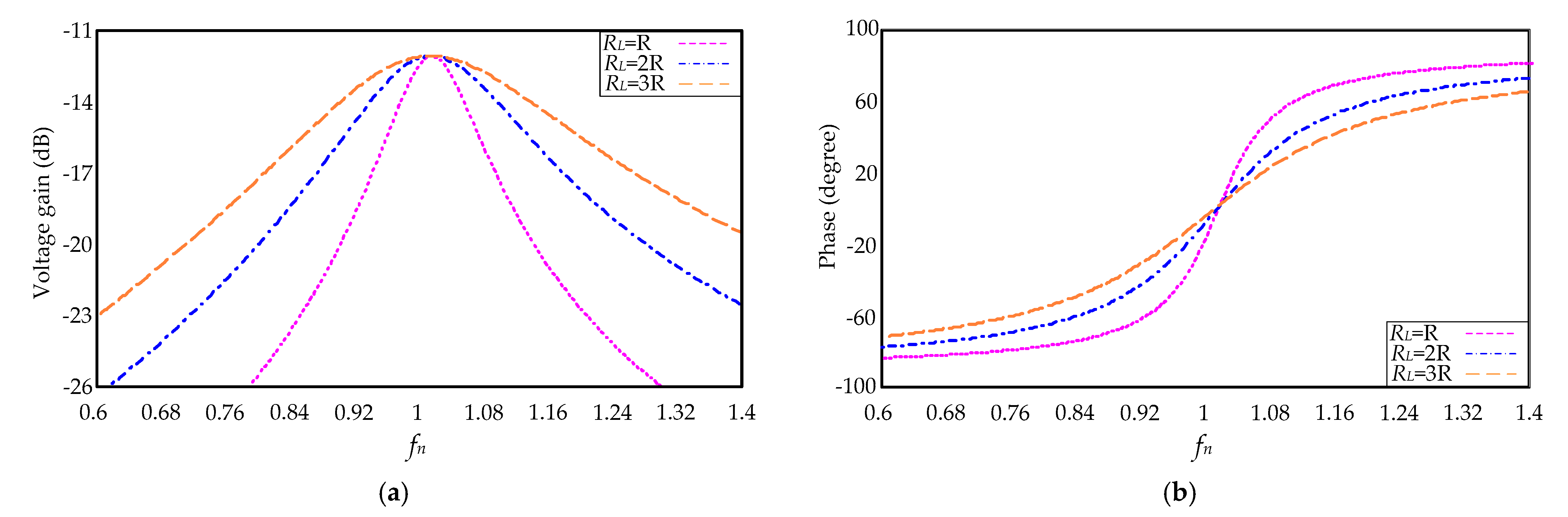 Electronics 11 00254 g011
