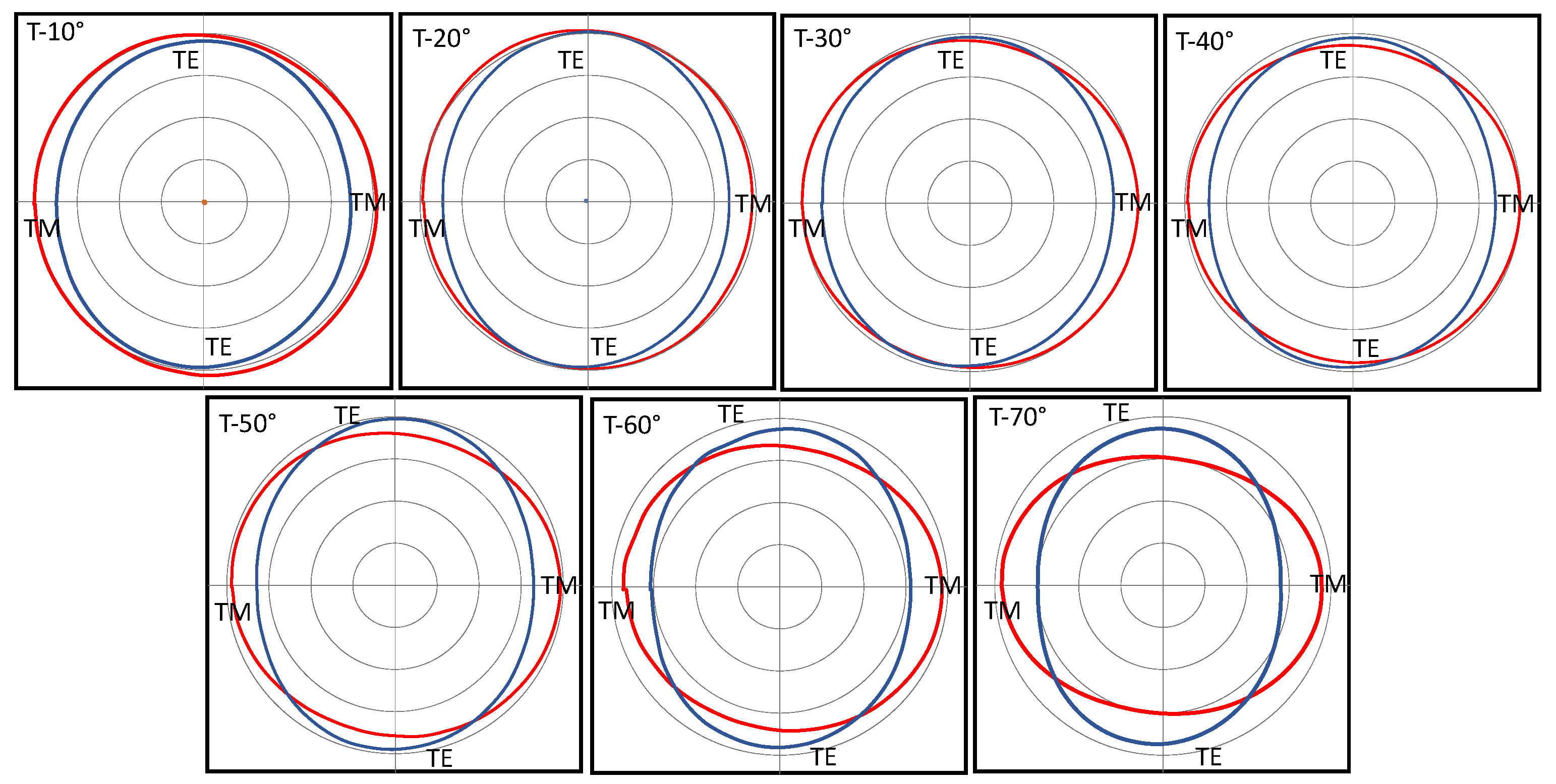 Electronics 11 00255 g004