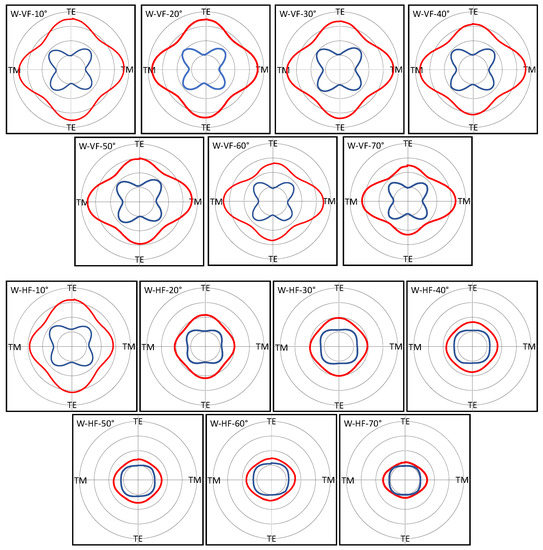 electronics free full text recognition of bio structural anisotropy by polarization resolved imaging html