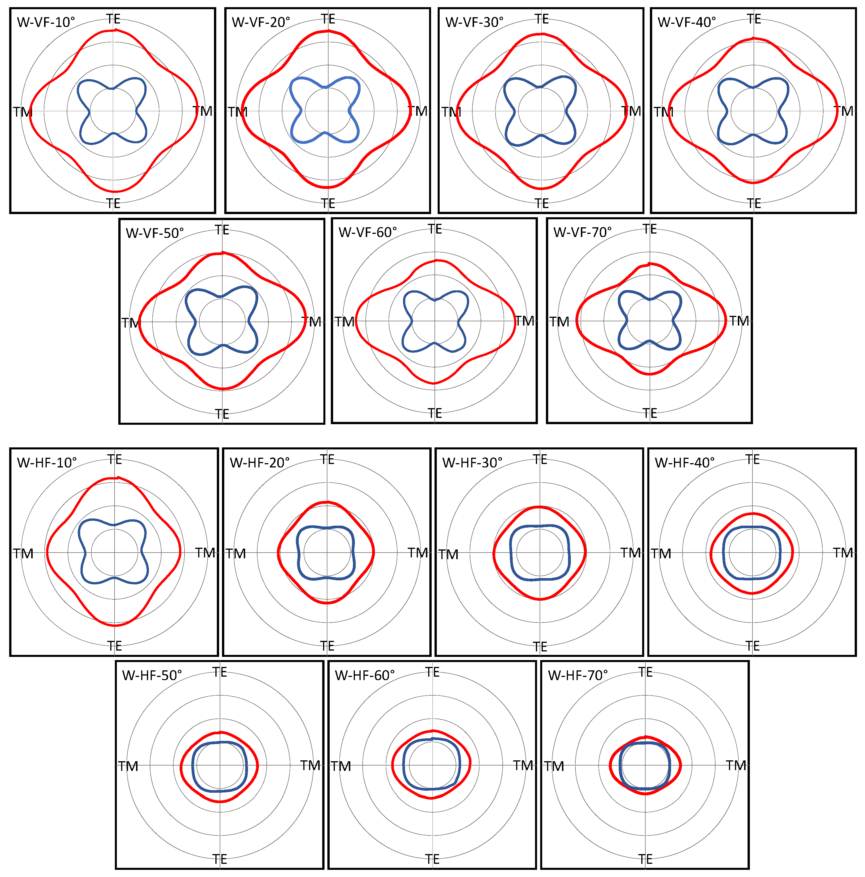 electronics free full text recognition of bio structural anisotropy by polarization resolved imaging html