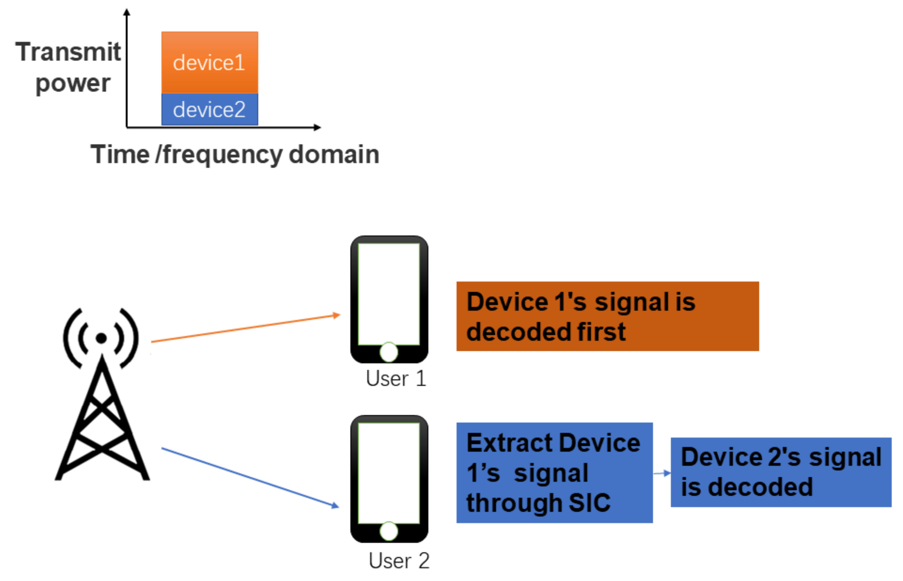 Electronics 11 00256 g001