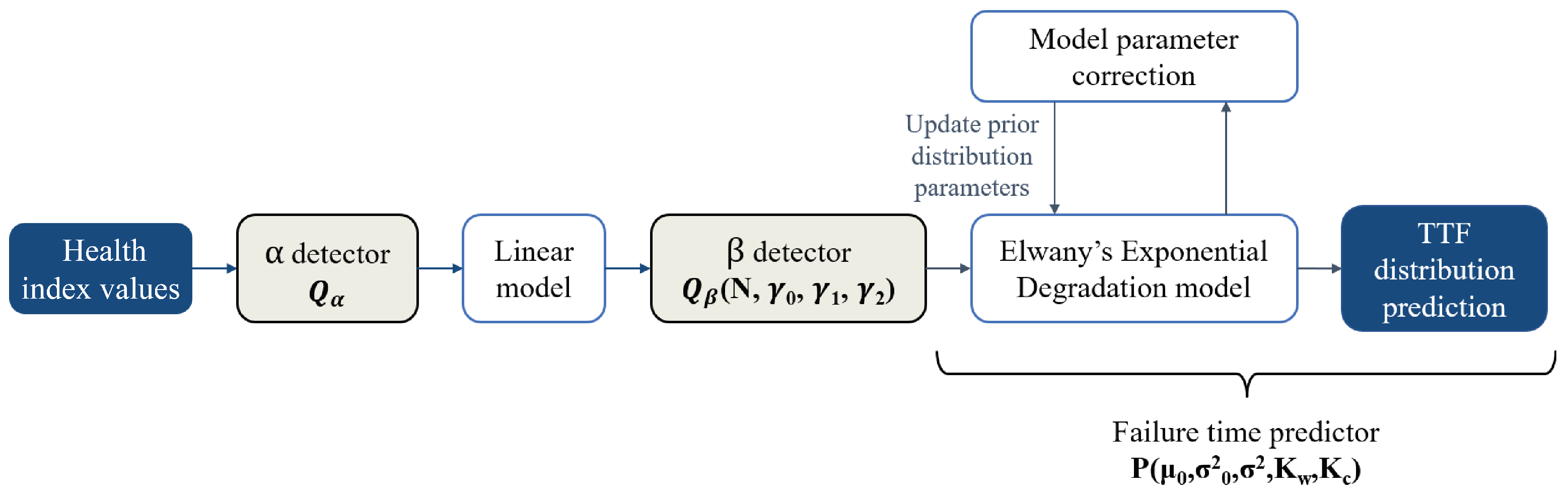 Electronics 11 00257 g002