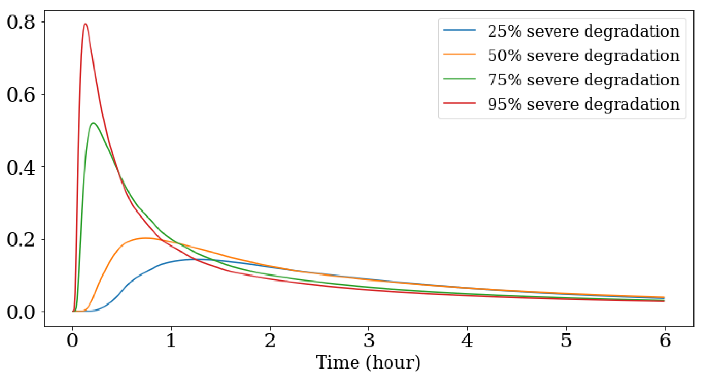Electronics 11 00257 g007