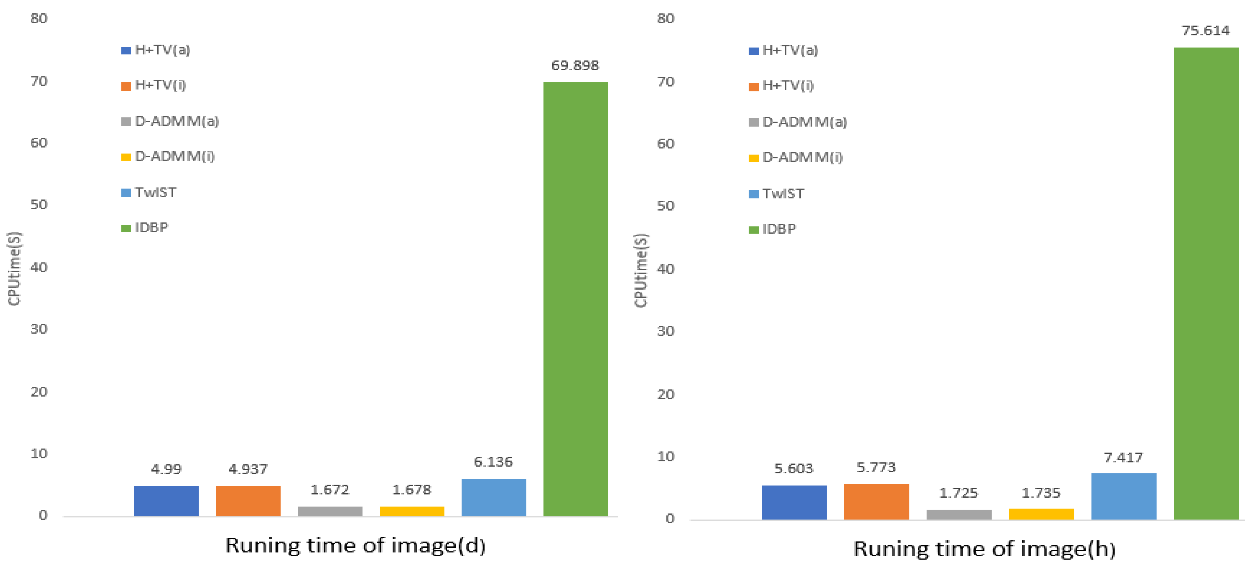 Electronics 11 00258 g005