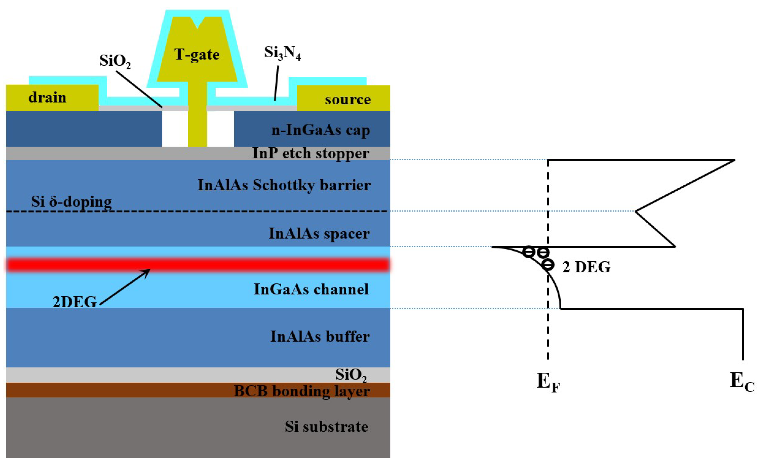 Electronics 11 00259 g003