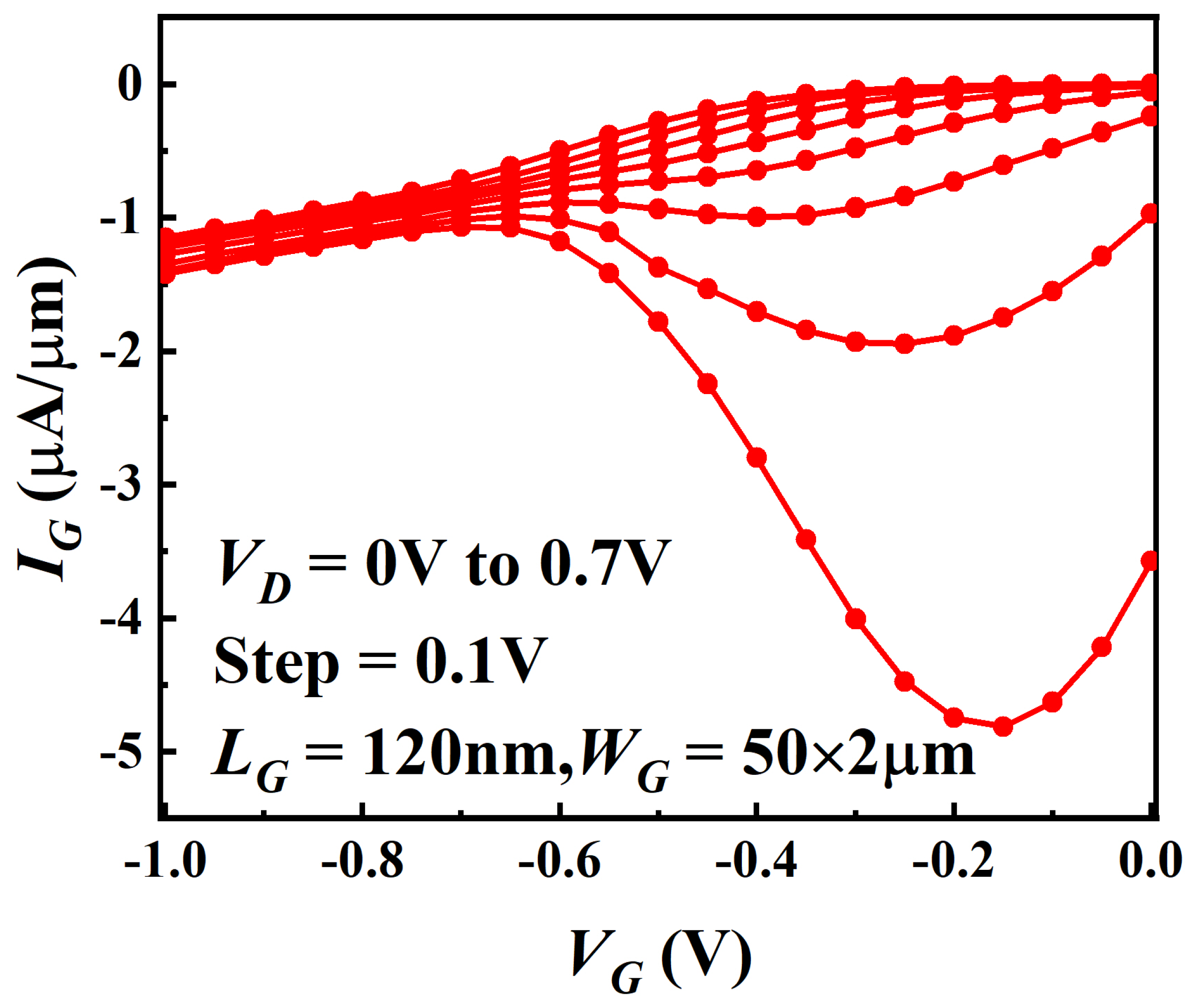 Electronics 11 00259 g007