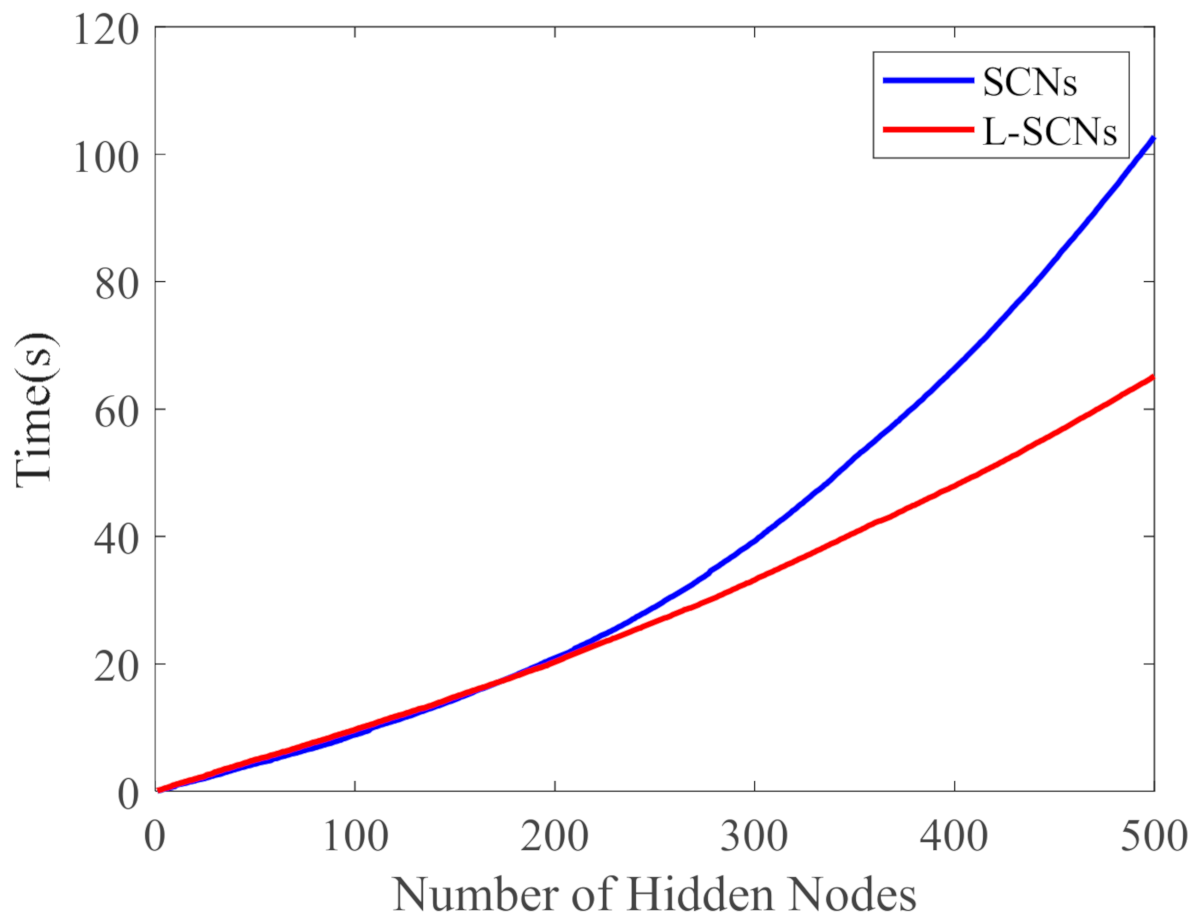 Electronics 11 00262 g003
