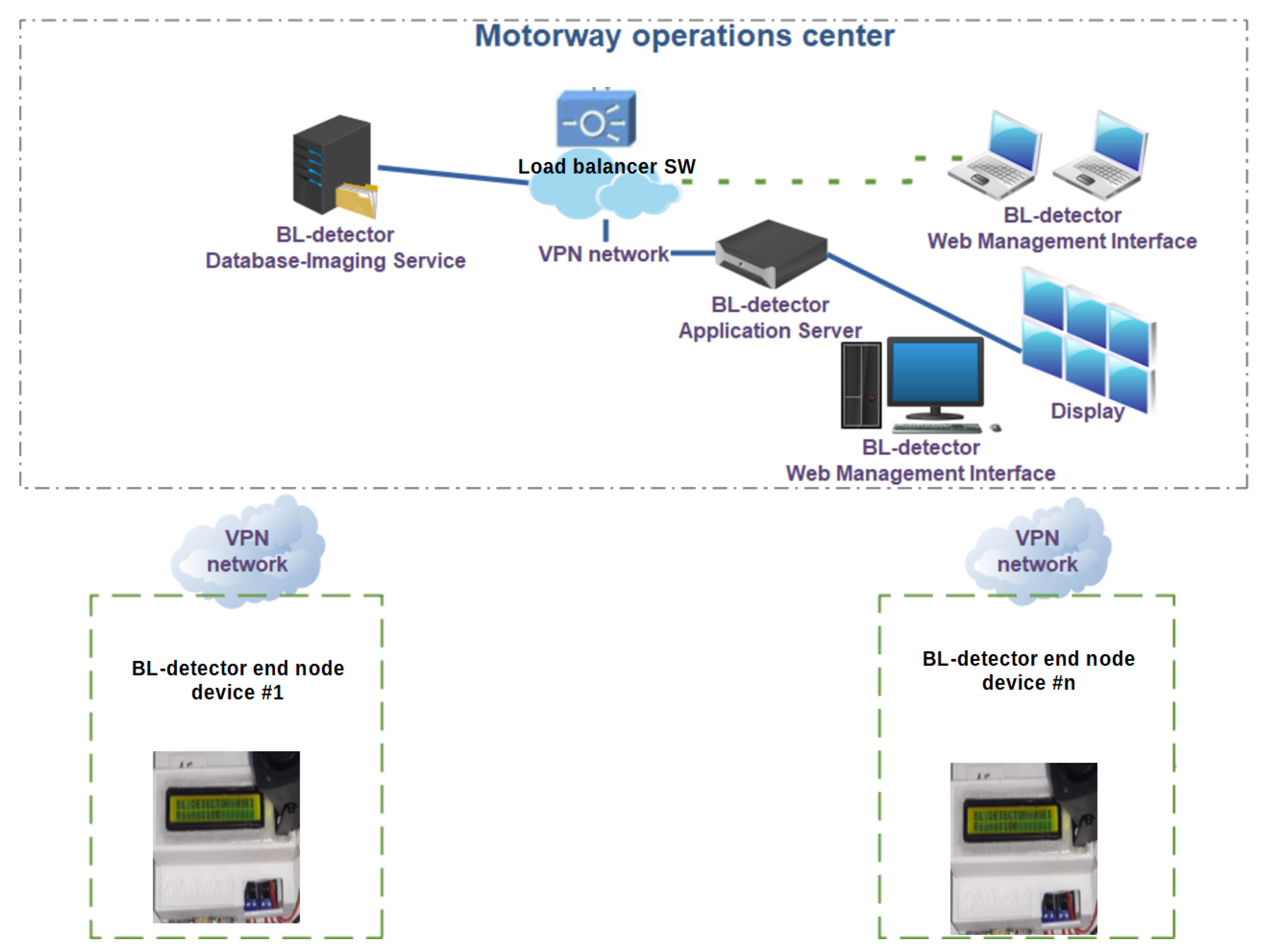 Electronics 11 00265 g001 550