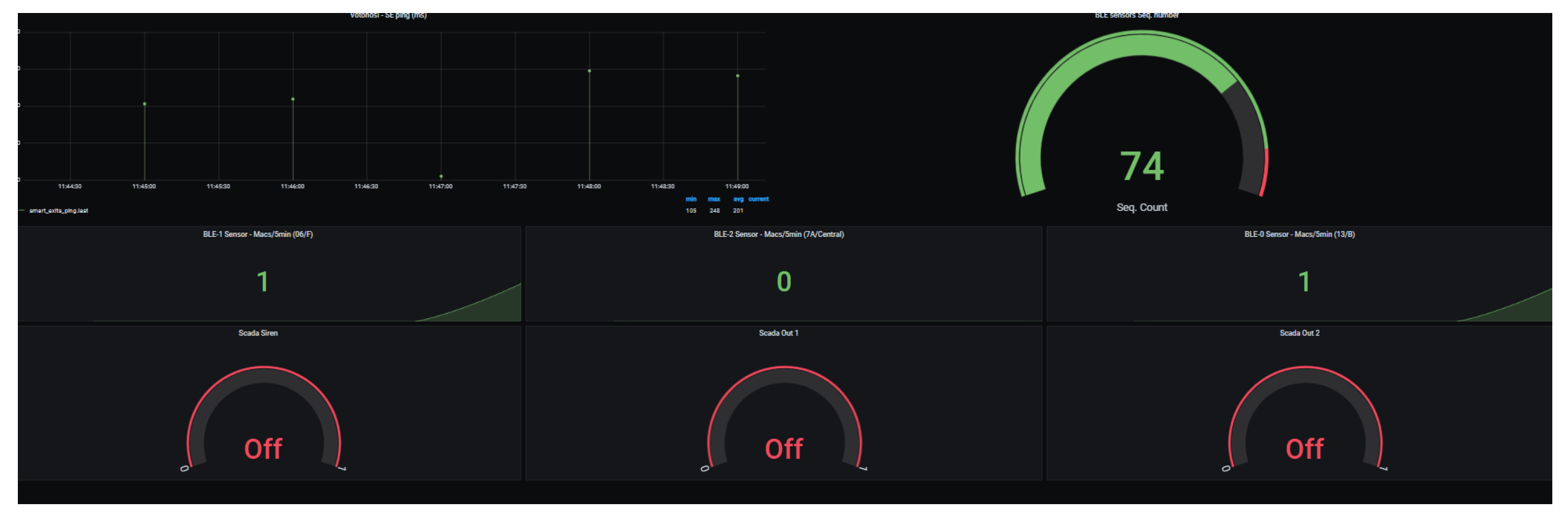 Electronics 11 00265 g002 550