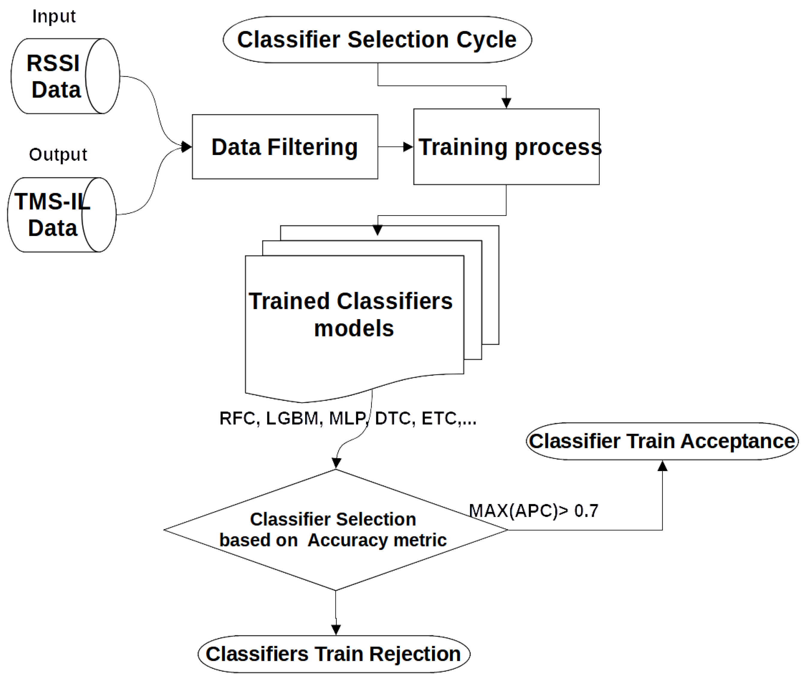 Electronics 11 00265 g004 550