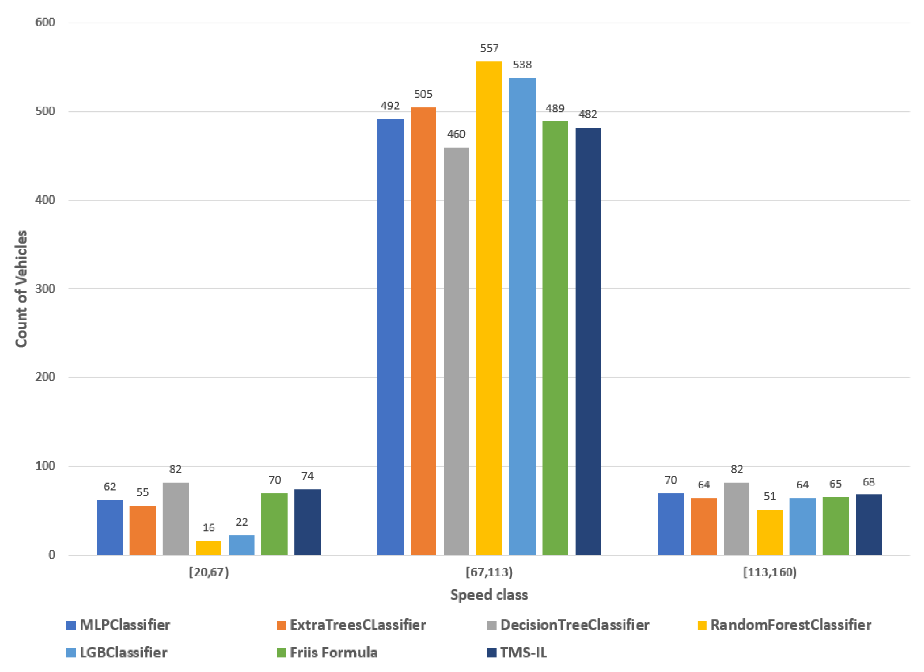 Electronics 11 00265 g005 550