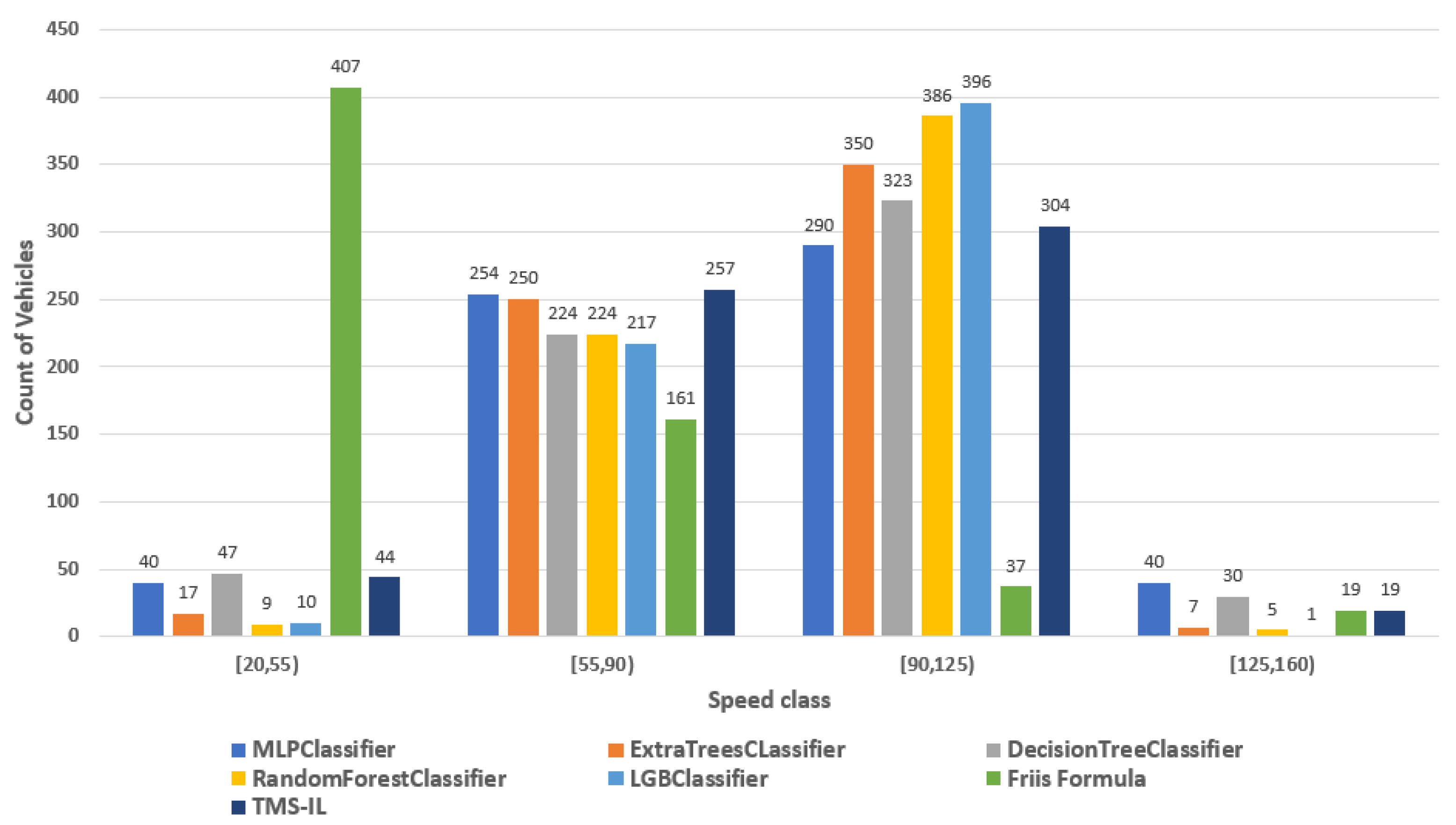 Electronics 11 00265 g006 550
