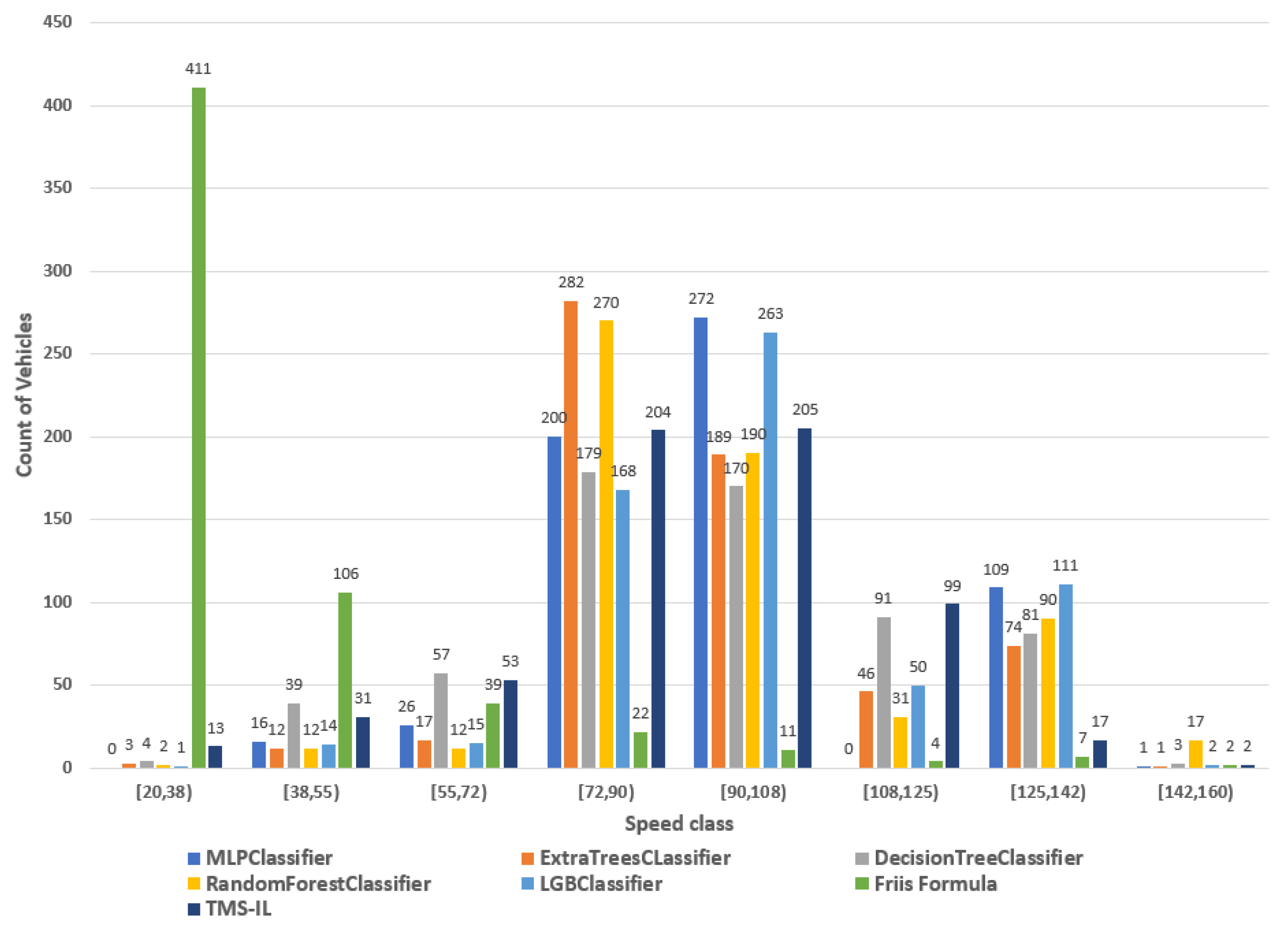 Electronics 11 00265 g008 550