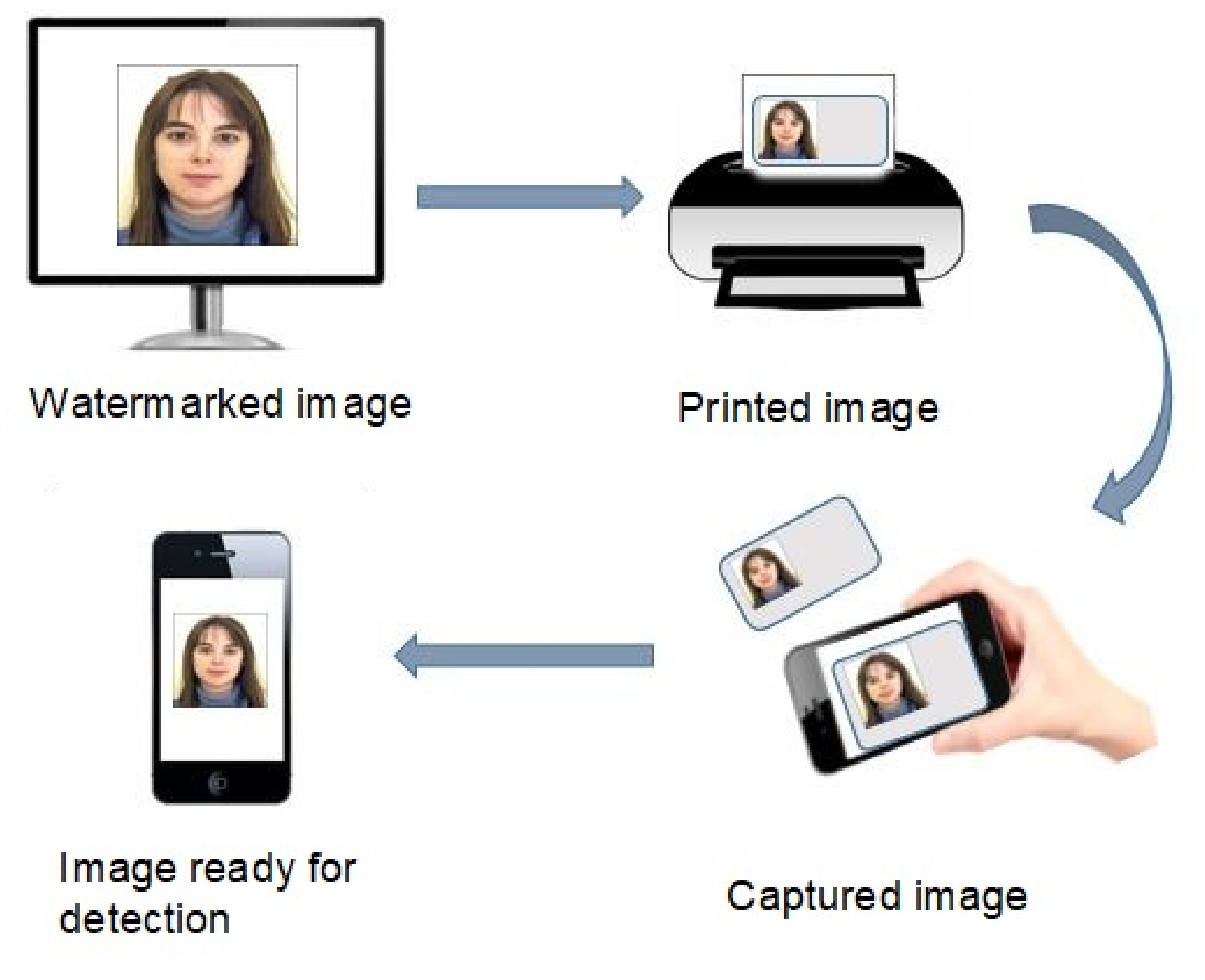 Electronics 11 00266 g001