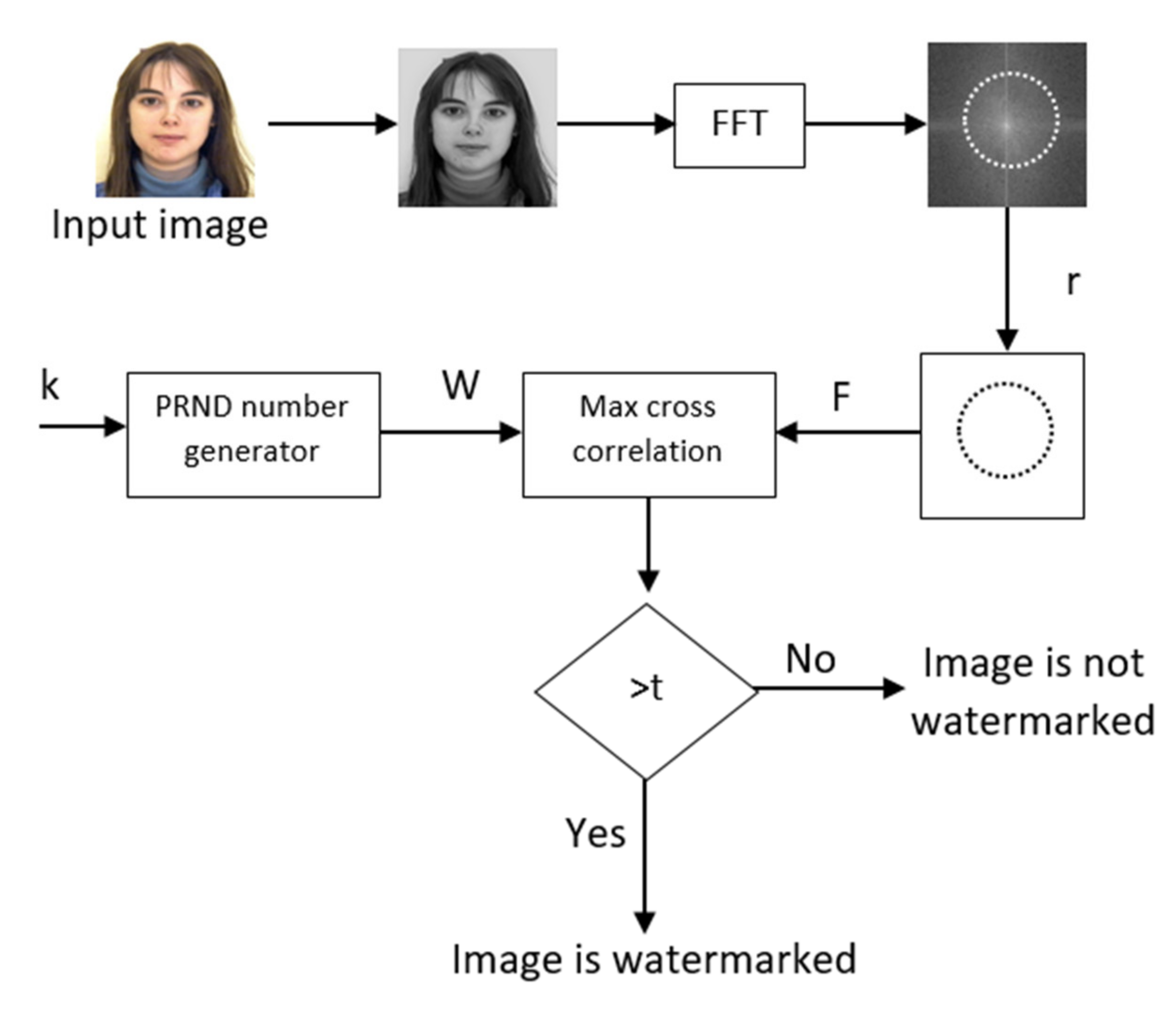 Electronics 11 00266 g003