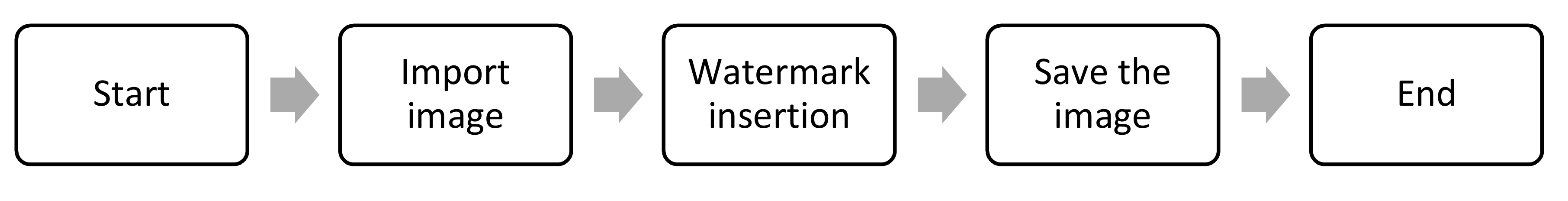 Electronics 11 00266 g005