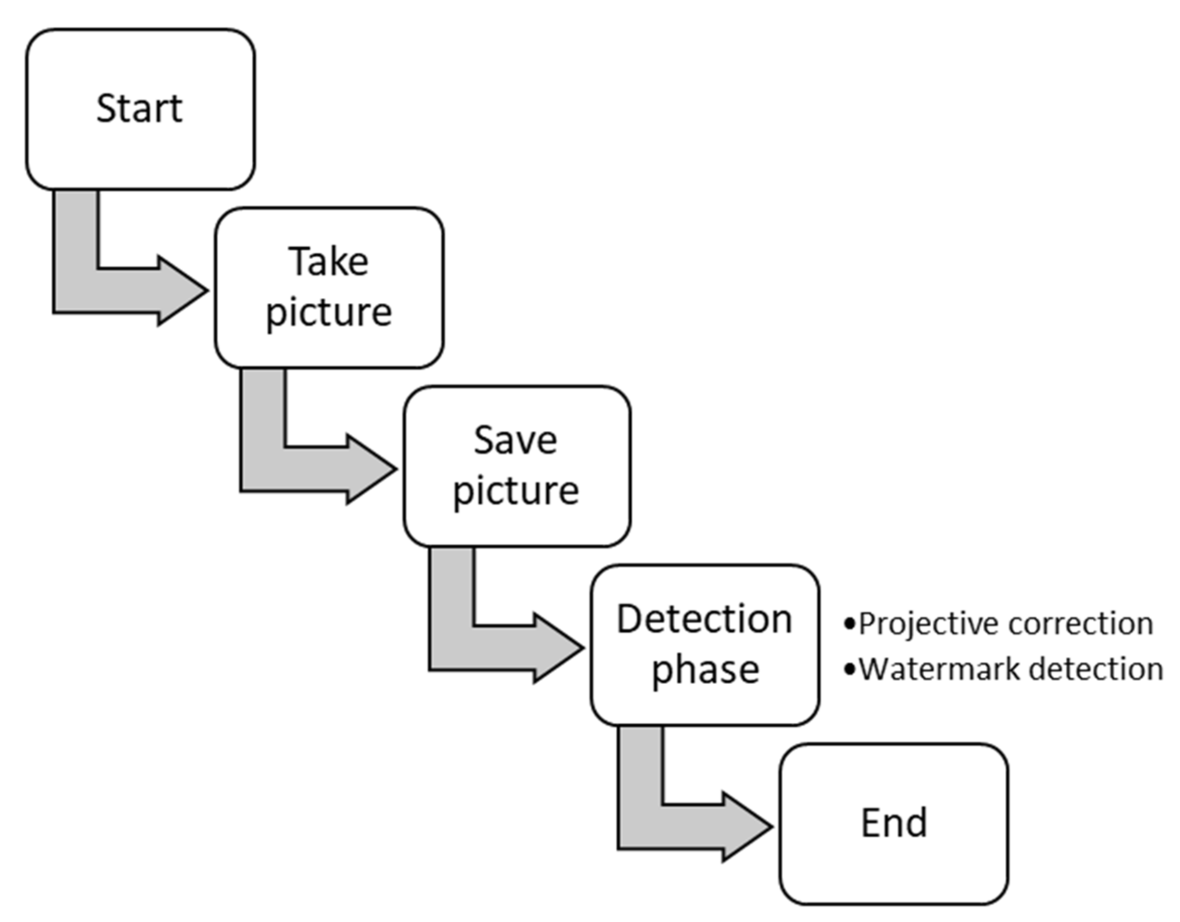 Electronics 11 00266 g006