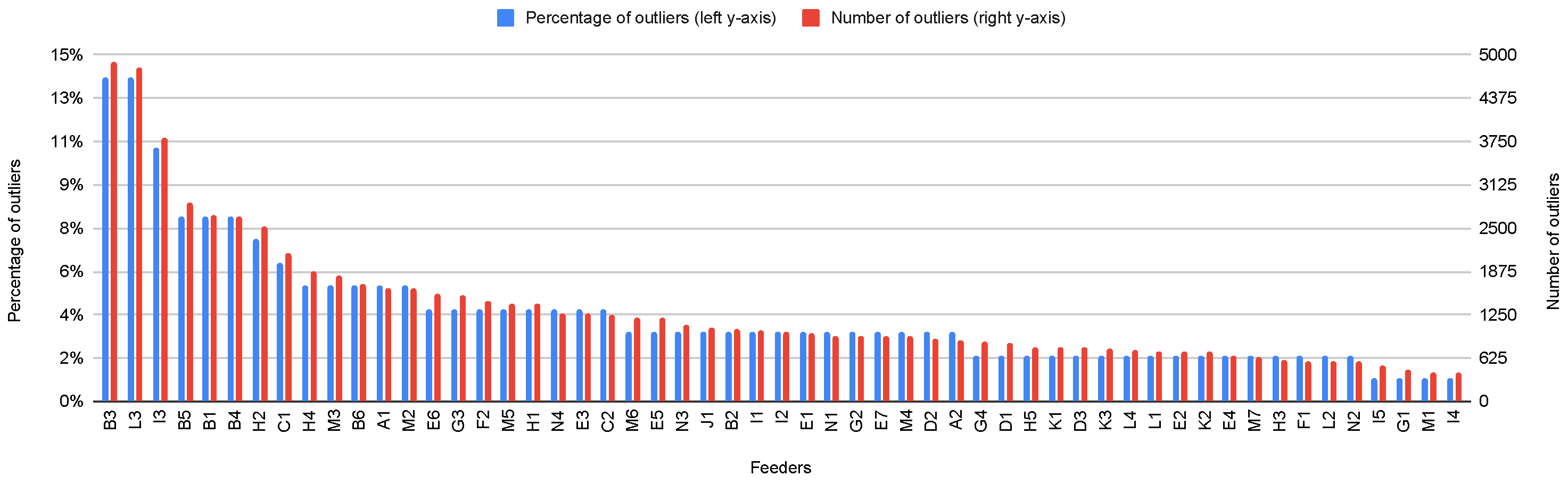 Electronics 11 00267 g001 550