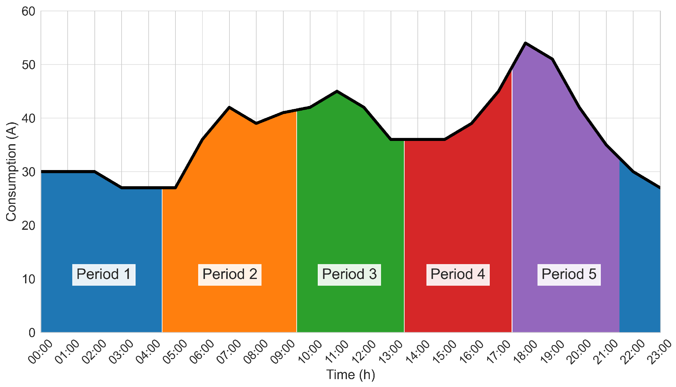 Electronics 11 00267 g003 550