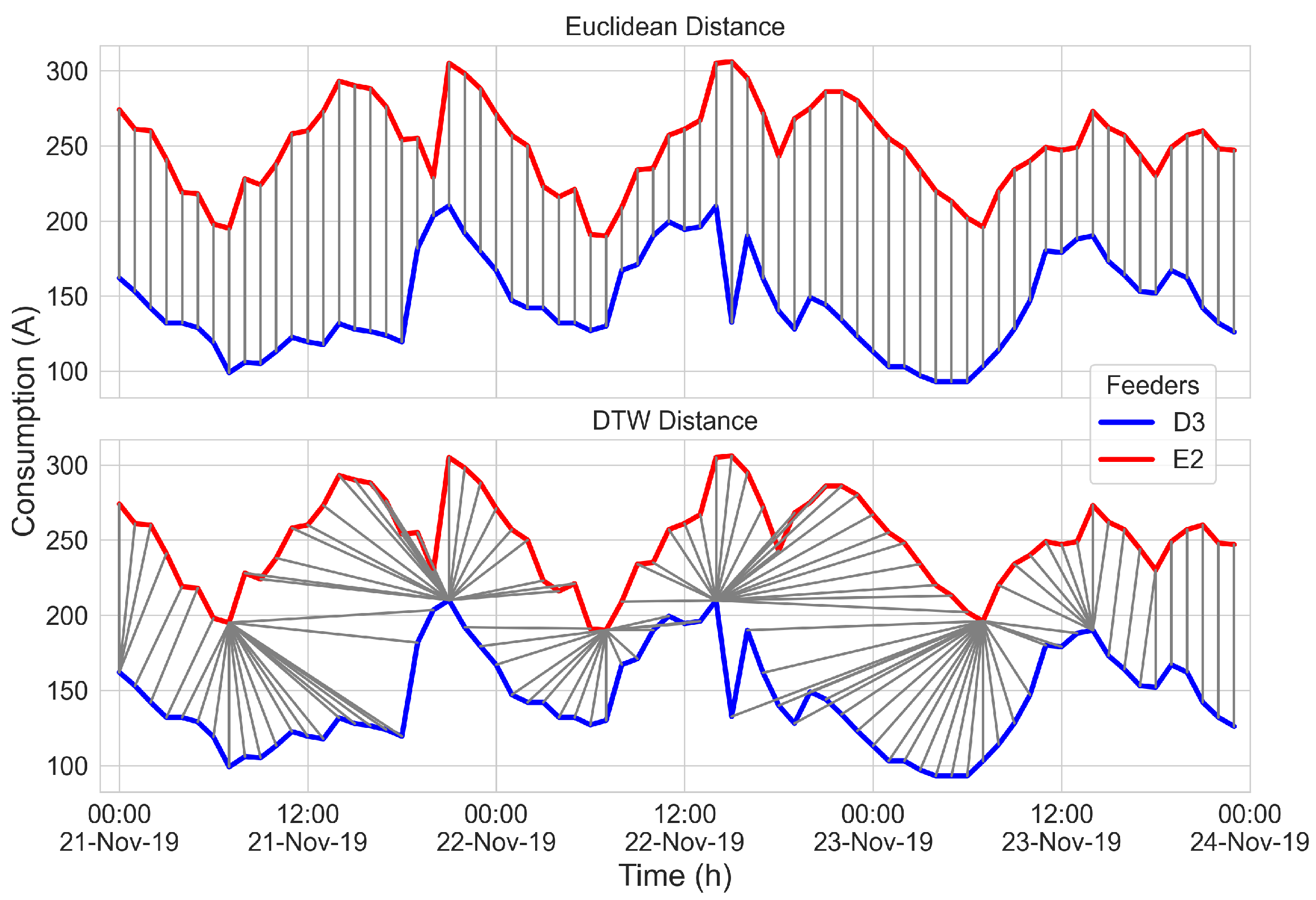 Electronics 11 00267 g005 550