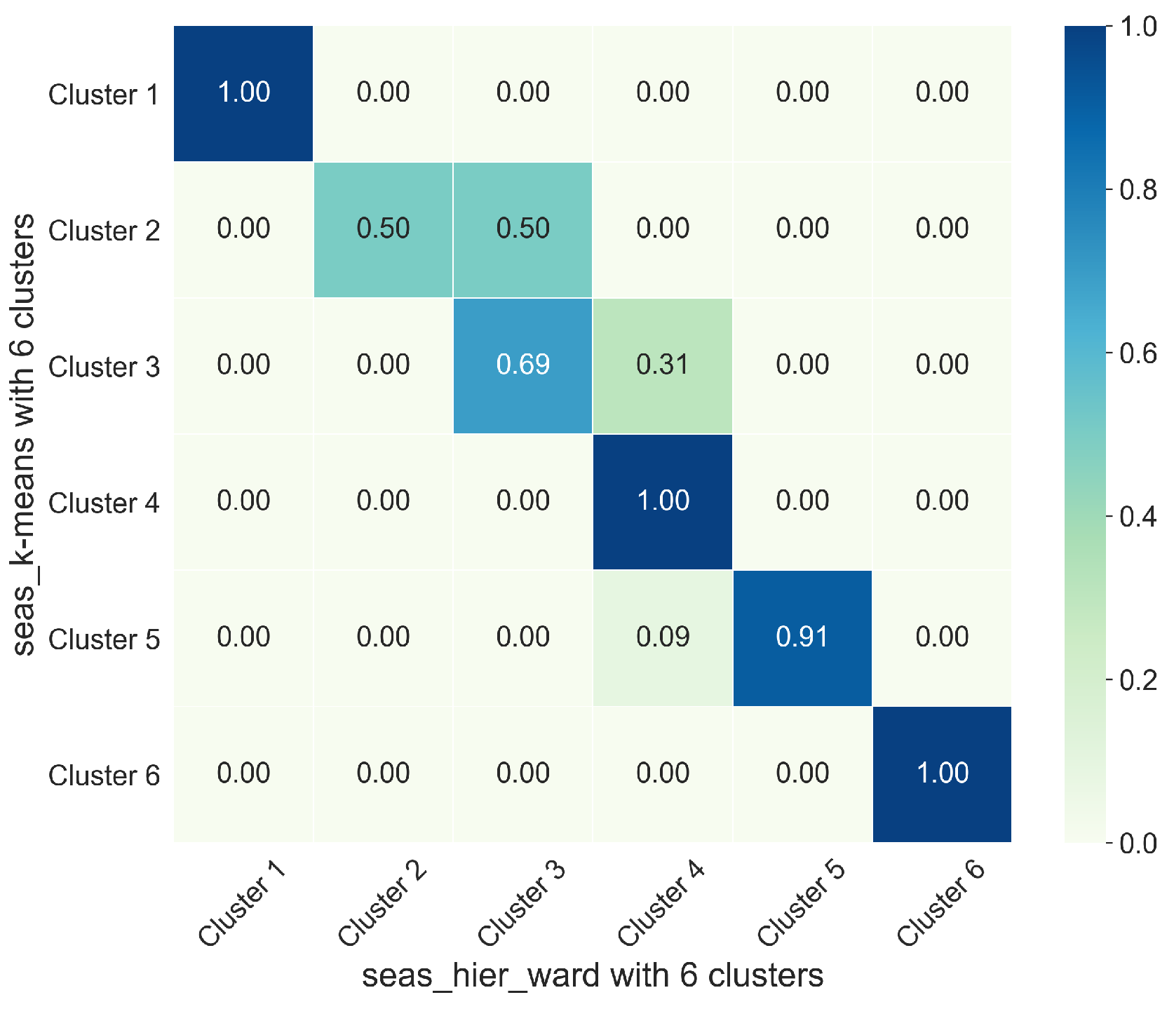 Electronics 11 00267 g008 550