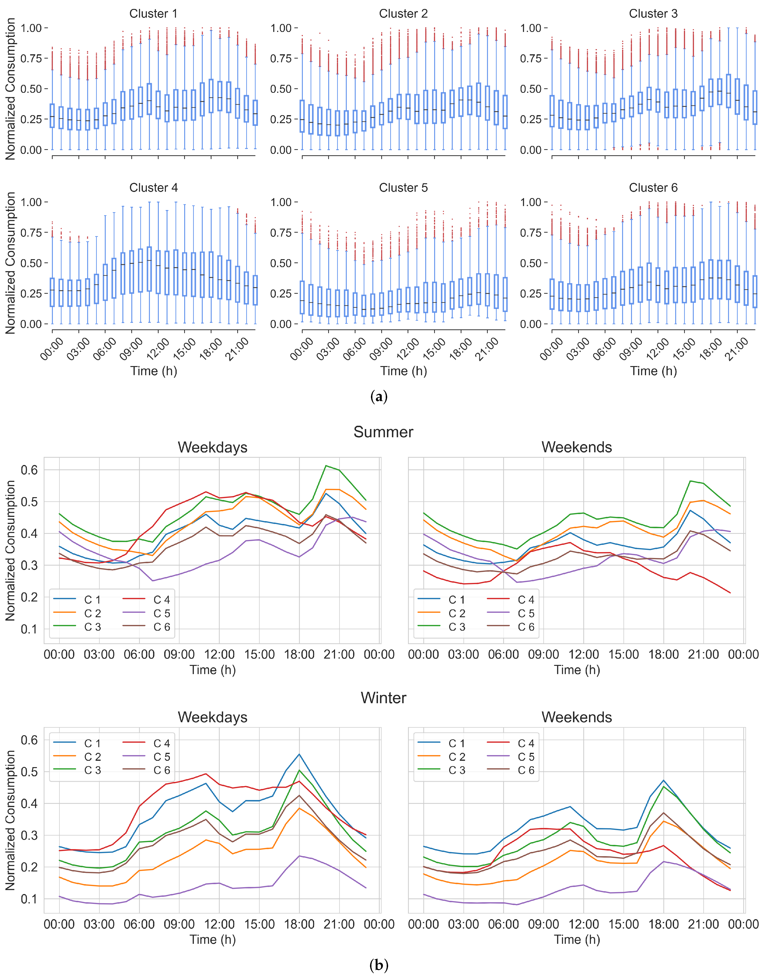 Electronics 11 00267 g009 550
