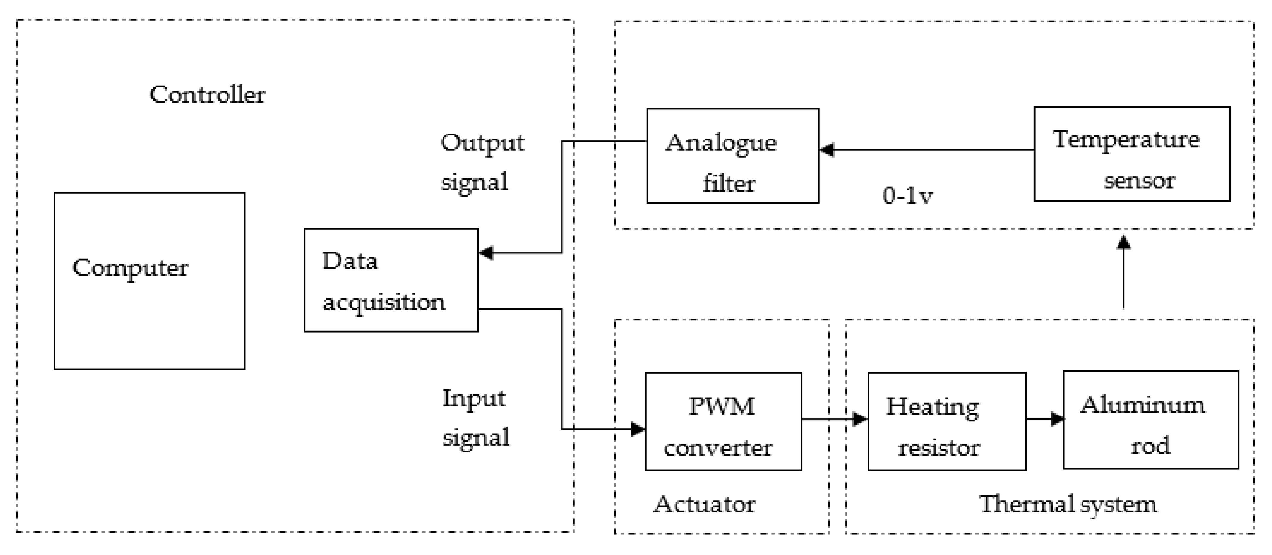 Electronics 11 00268 g002