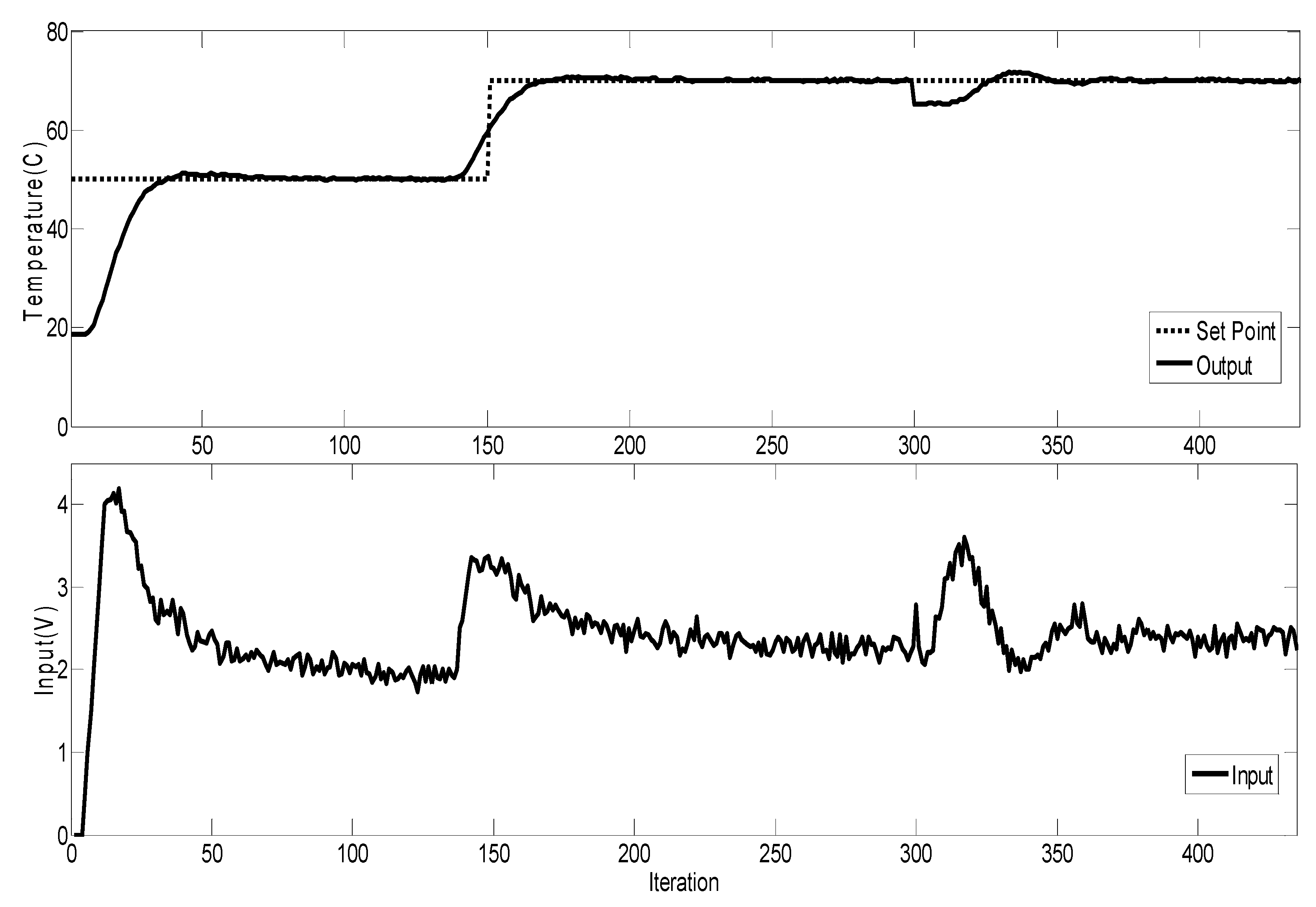 Electronics 11 00268 g005
