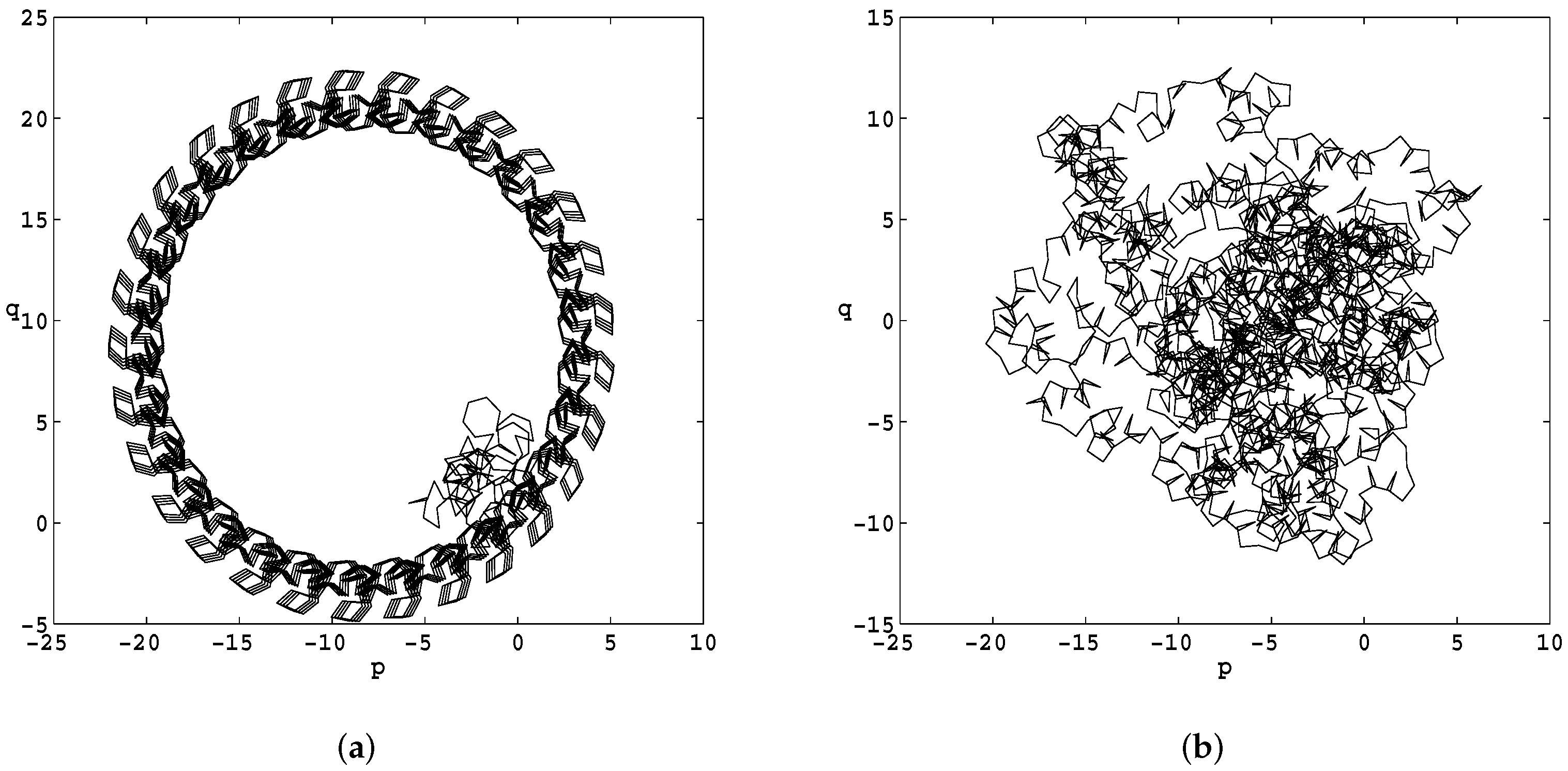 Electronics | Free Full-Text | Strengthening Quality of Chaotic Bit ...